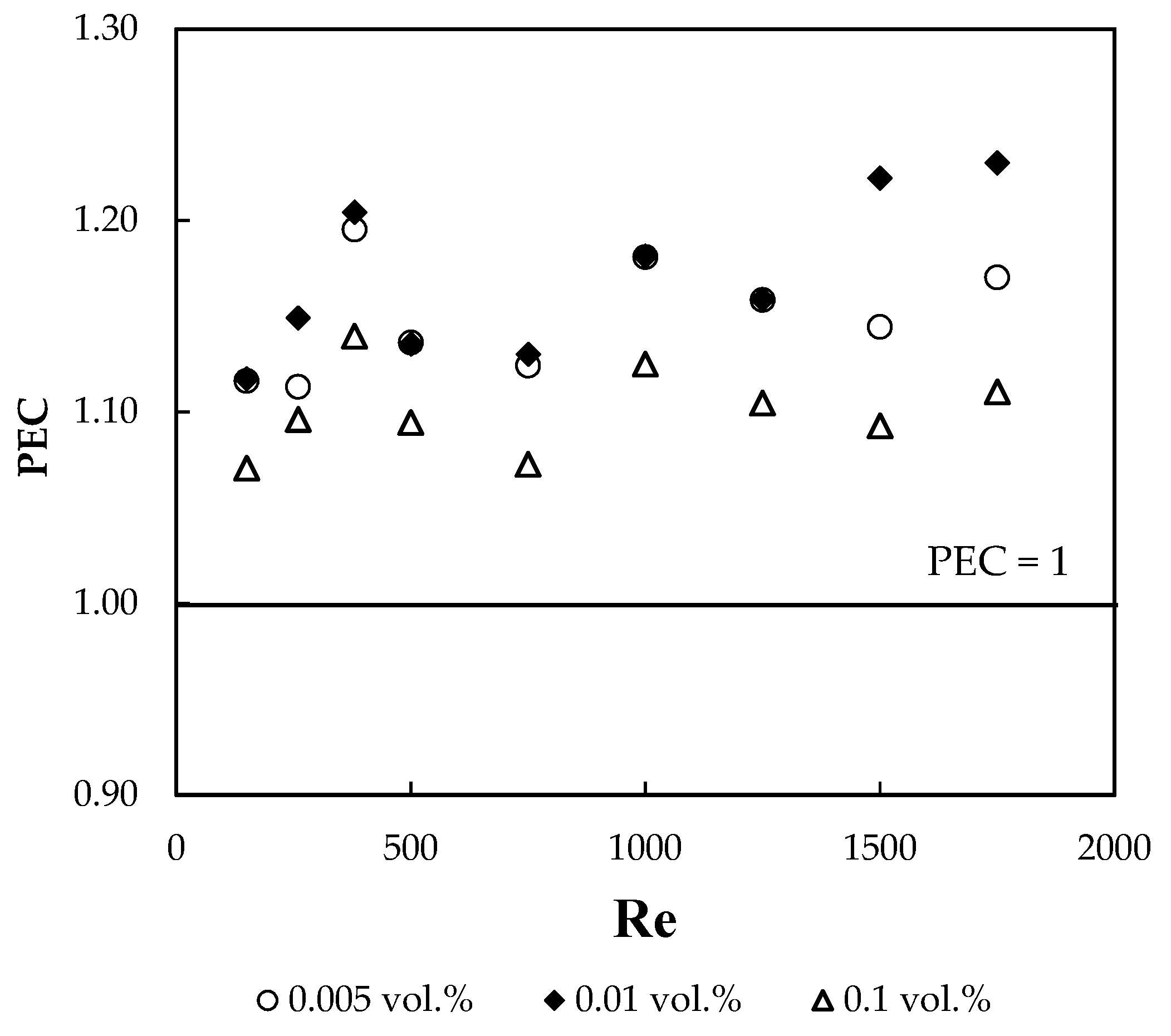 Energies 12 03041 g010 Energies 12 03041 g010