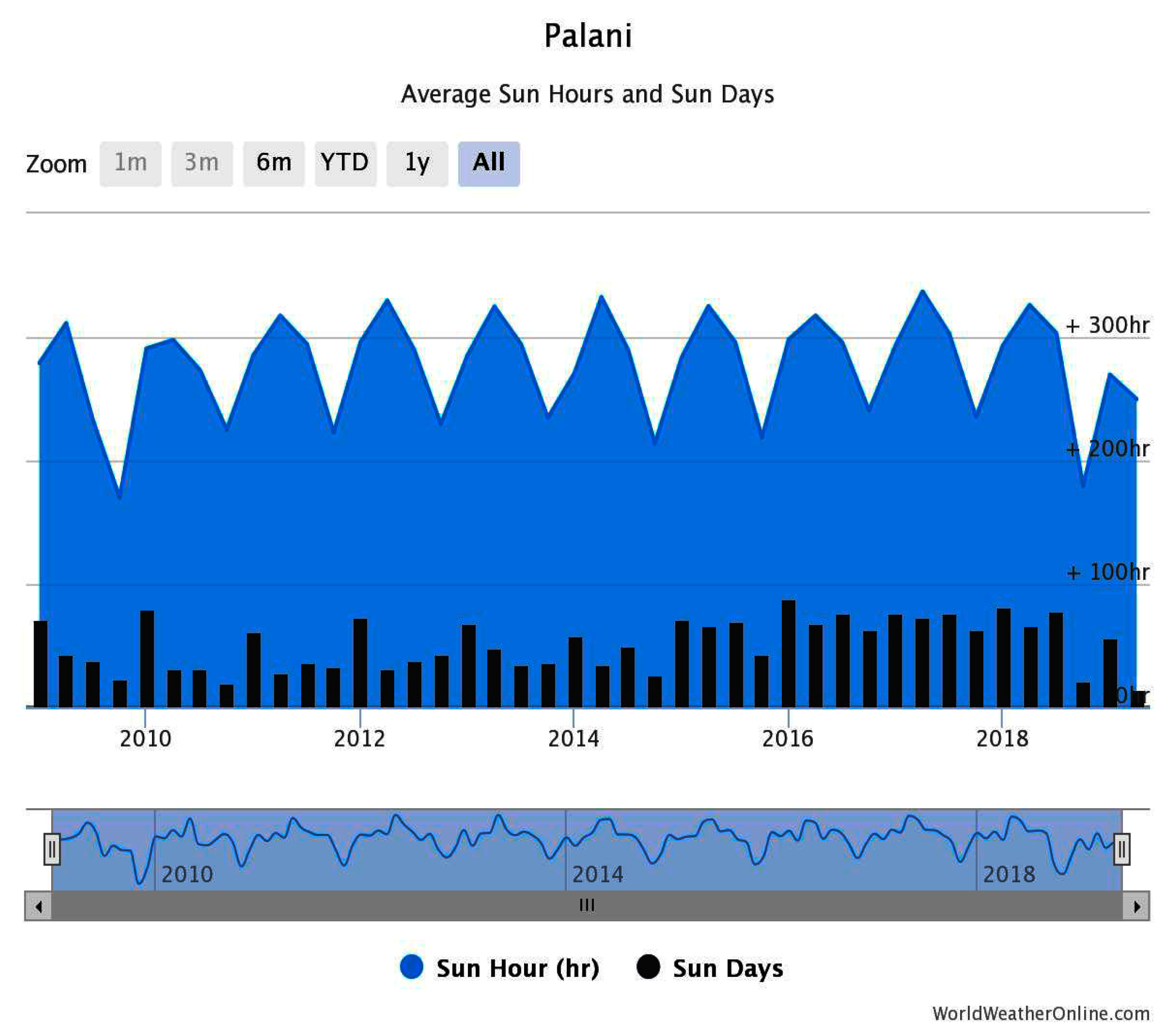 Energies 12 03047 g002