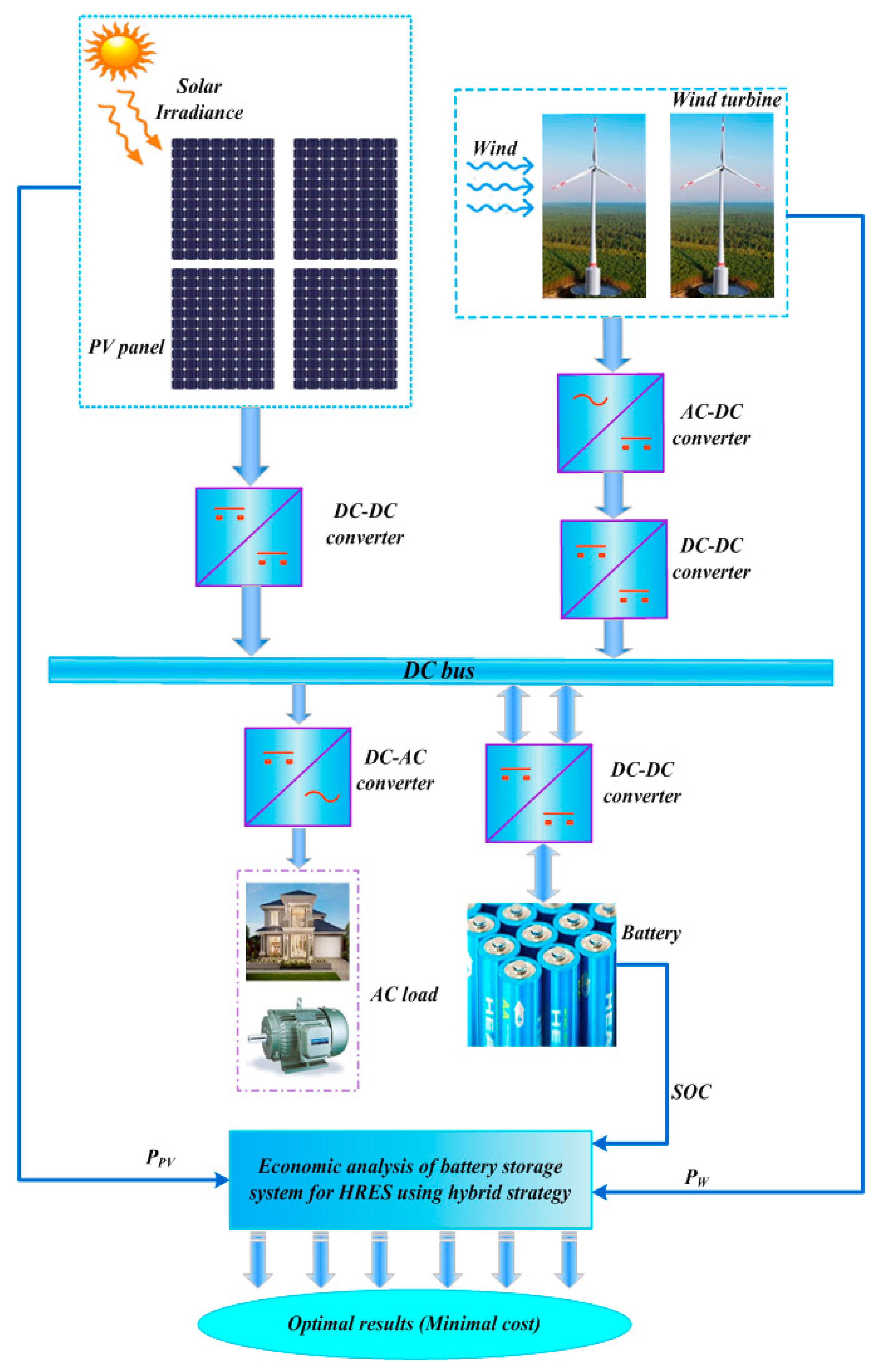 Energies 12 03047 g004
