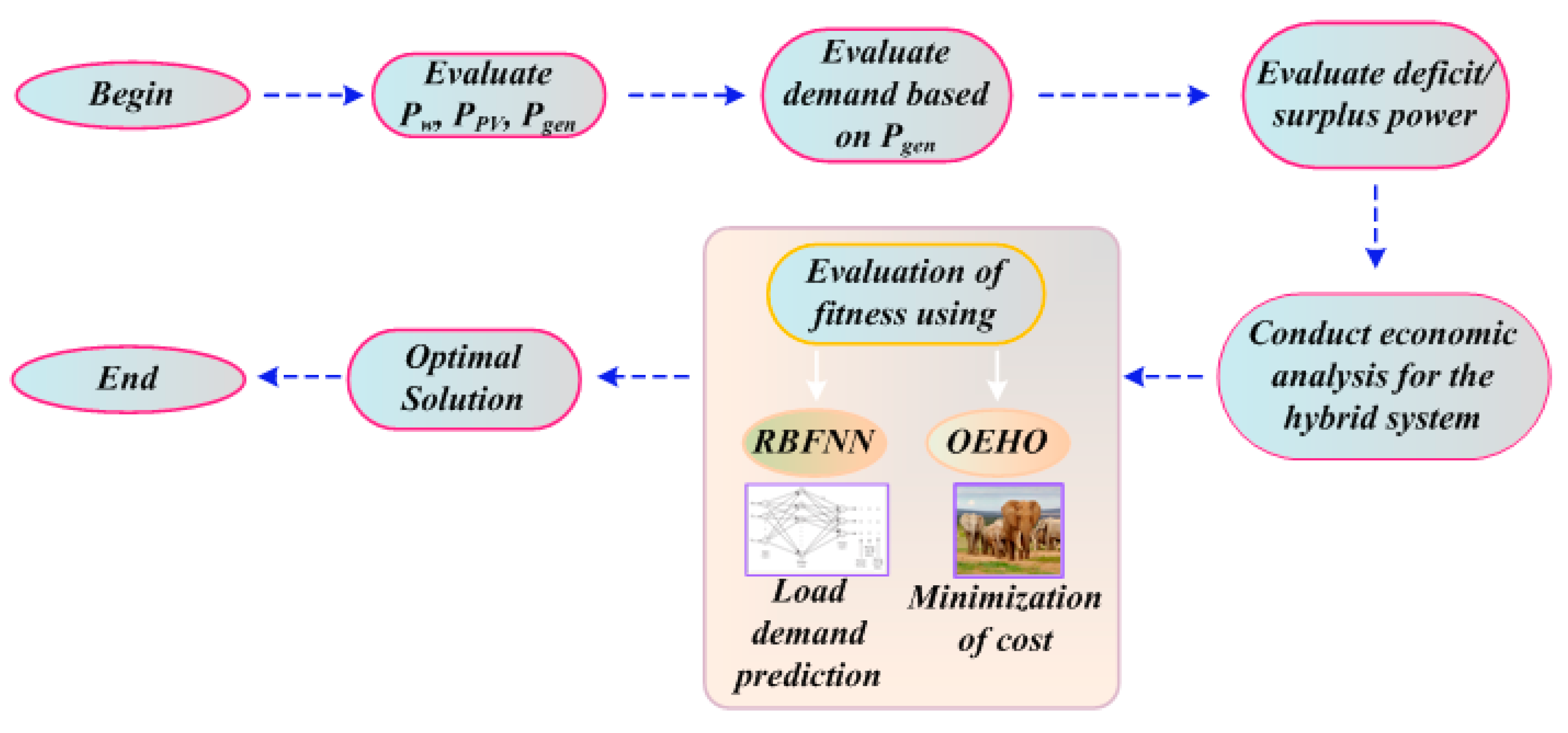 Energies 12 03047 g005