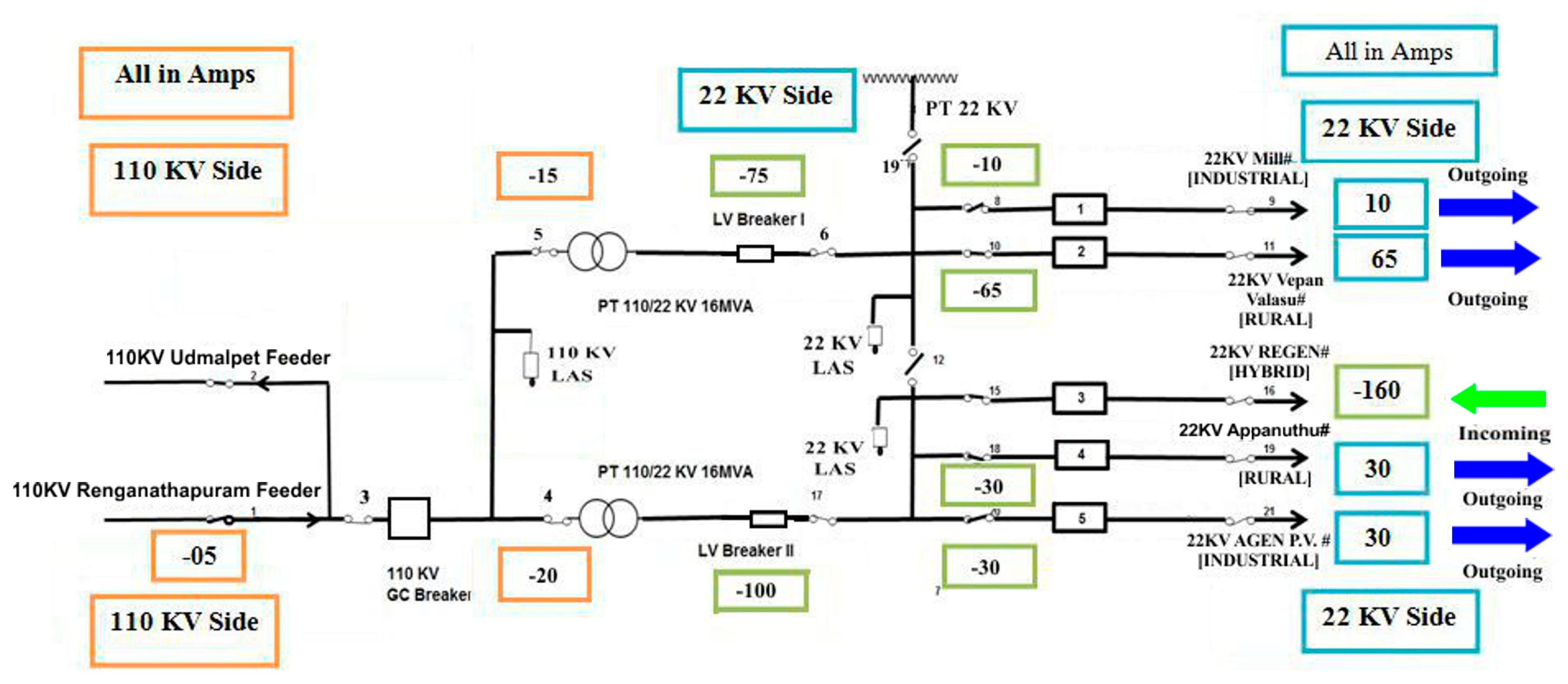 Energies 12 03047 g007