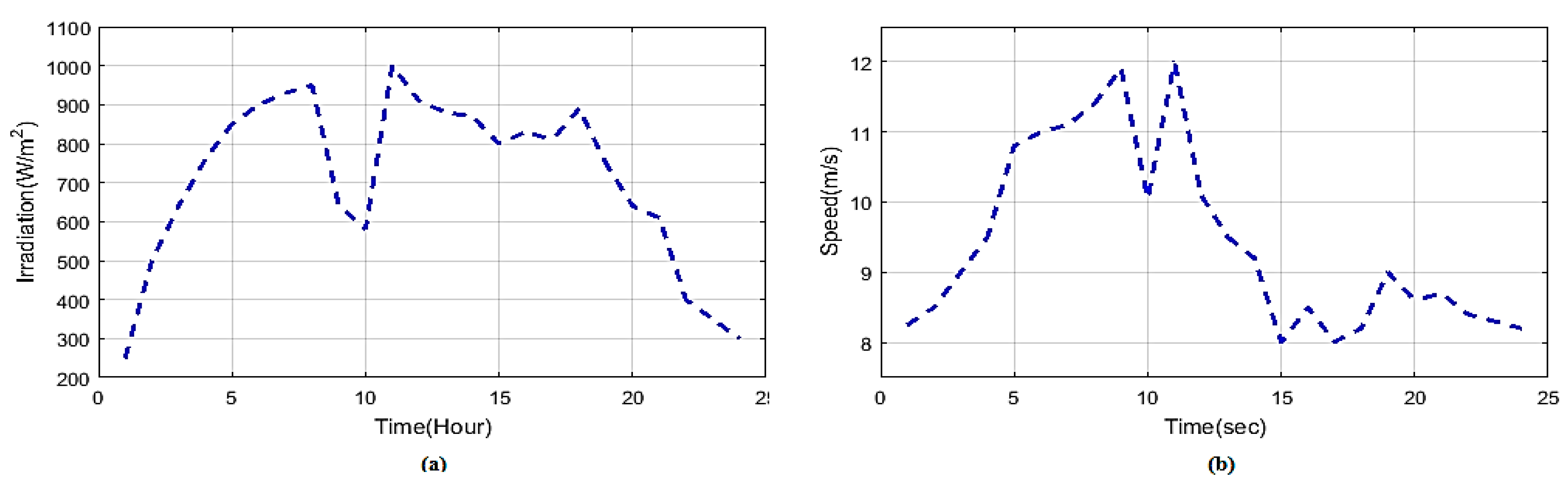 Energies 12 03047 g010