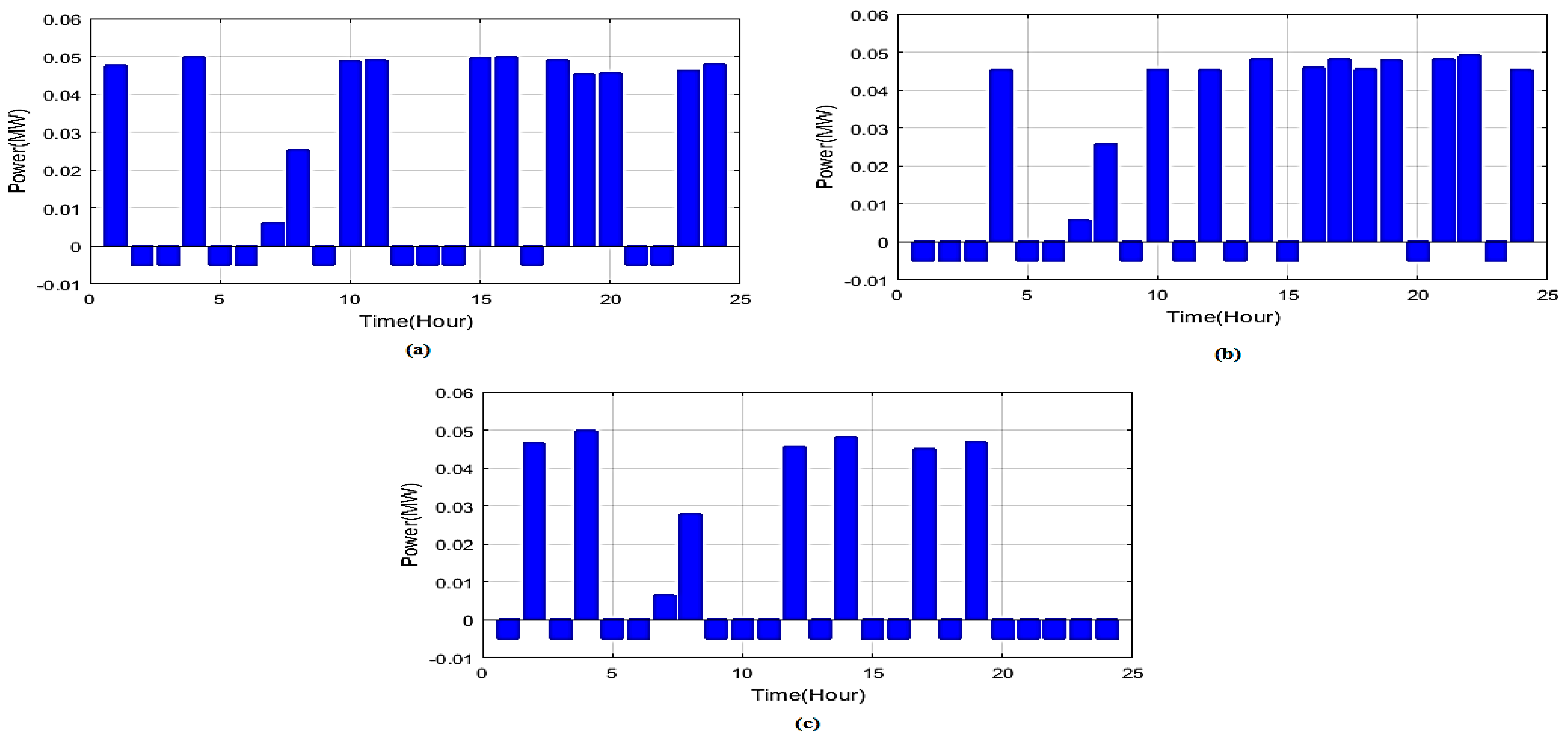 Energies 12 03047 g011