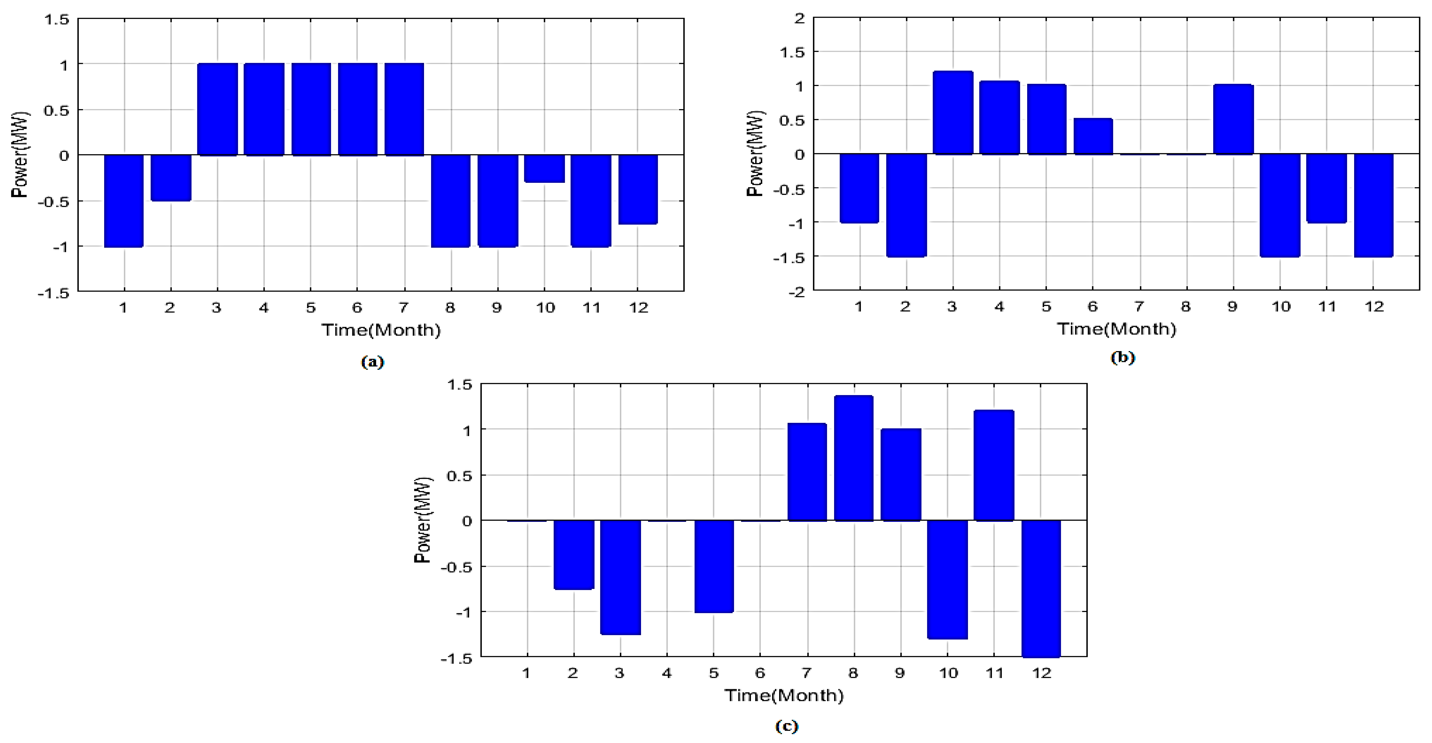 Energies 12 03047 g012
