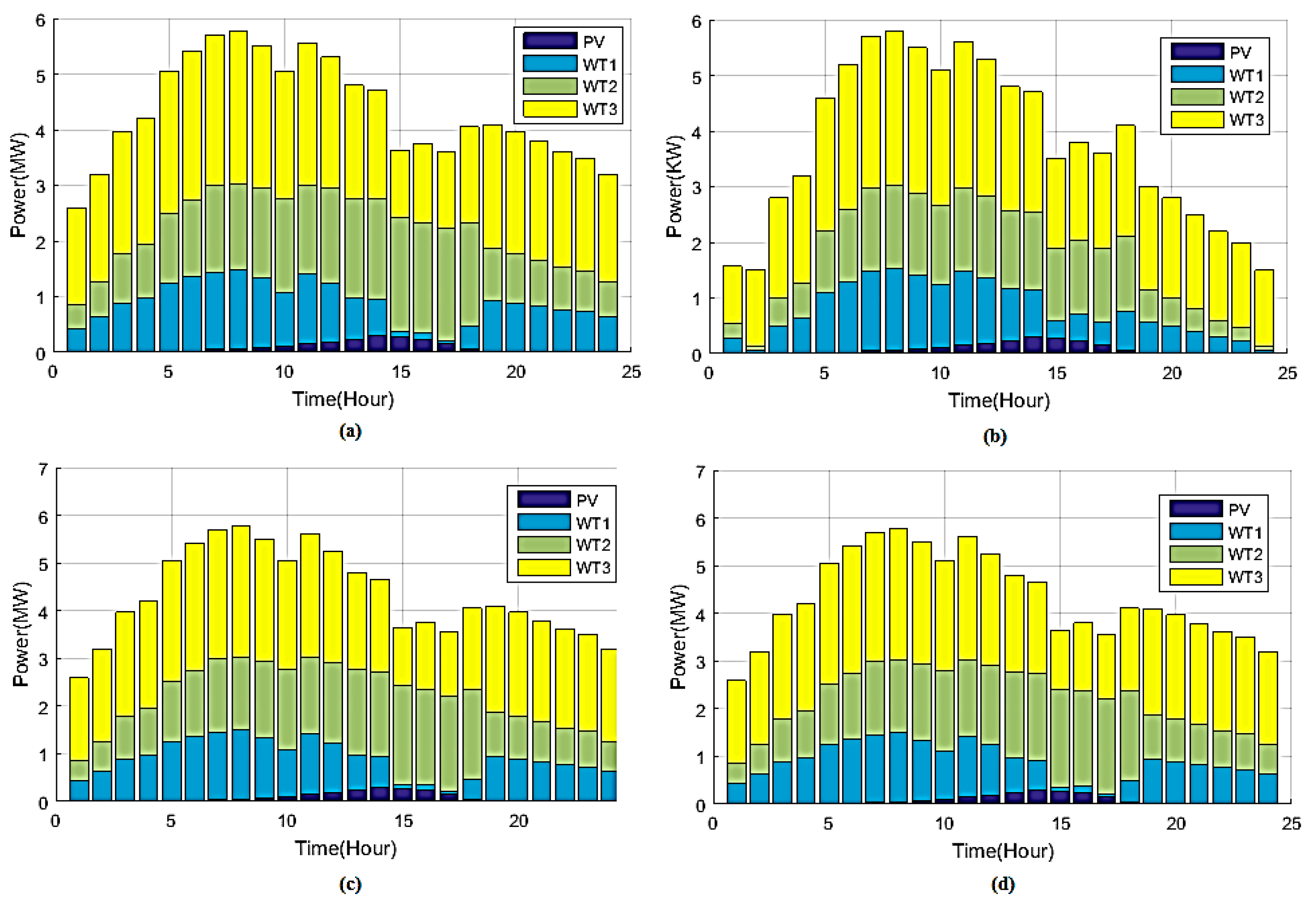 Energies 12 03047 g013