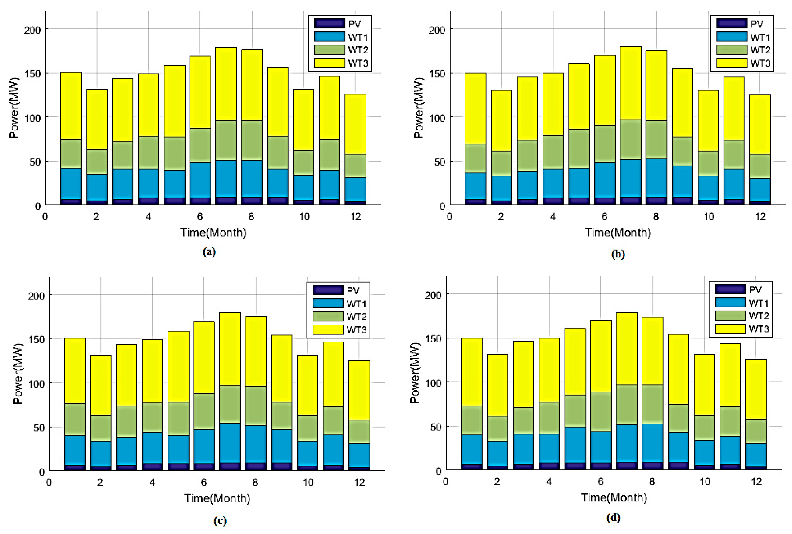 Energies 12 03047 g014