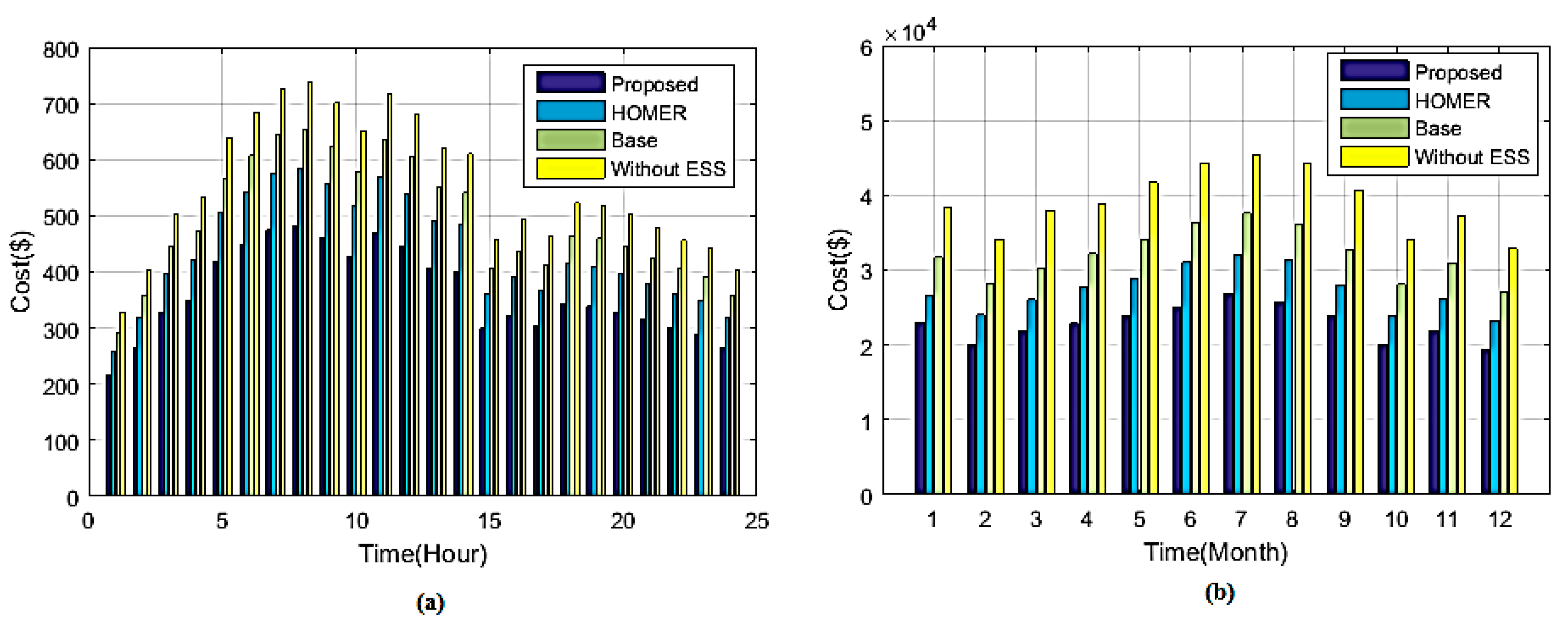 Energies 12 03047 g016