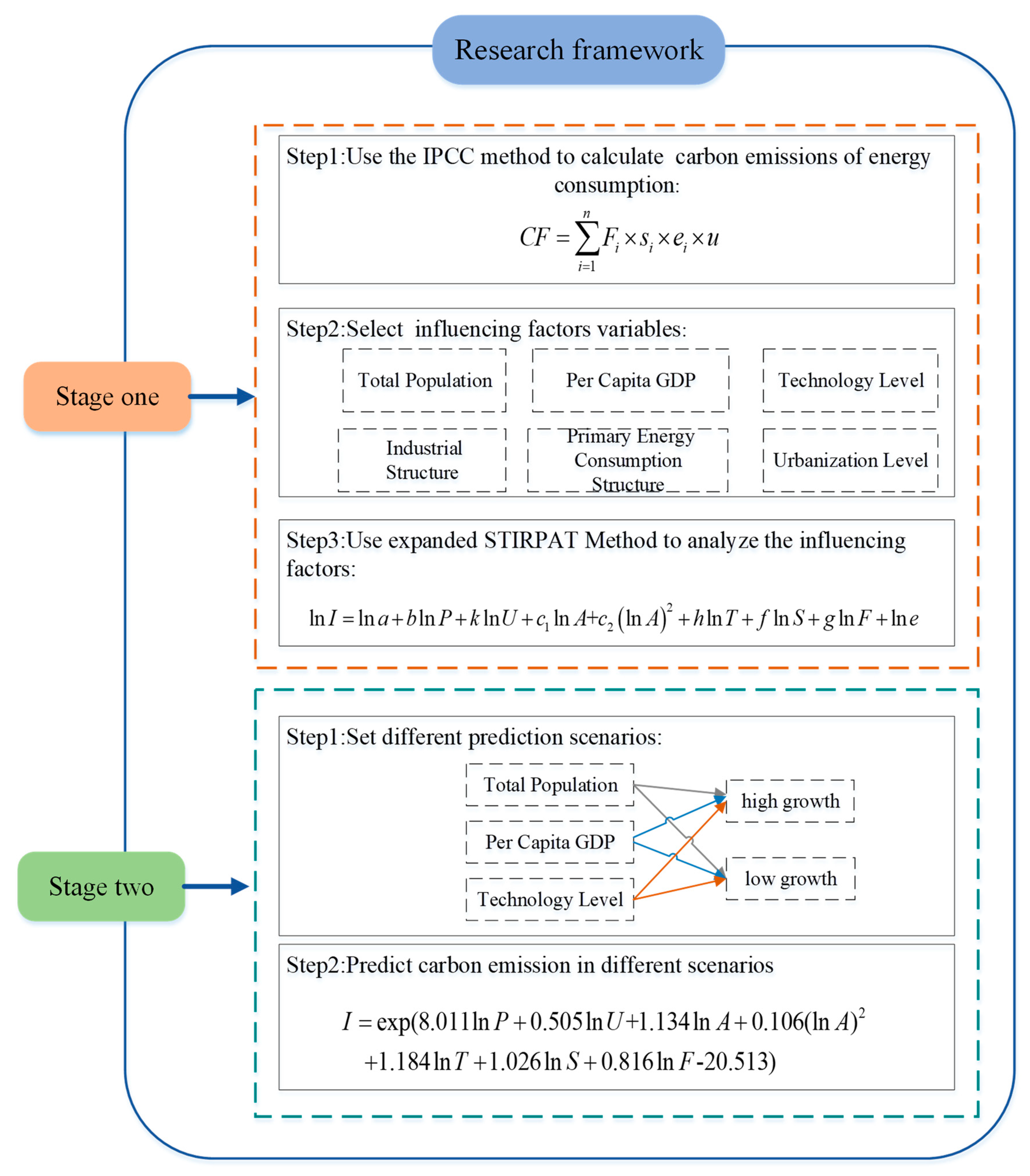 Energies 12 03054 g001