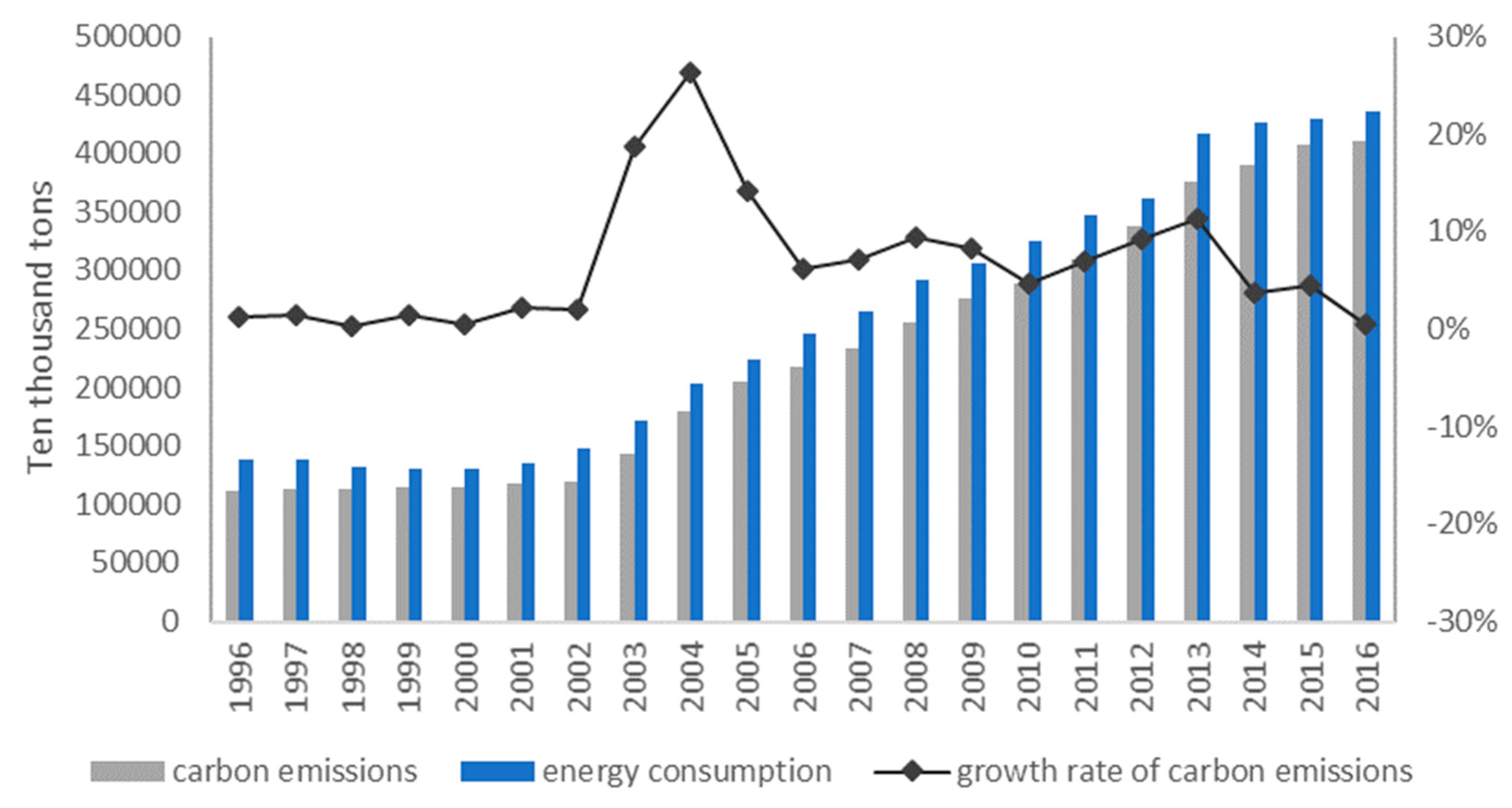 Energies 12 03054 g002