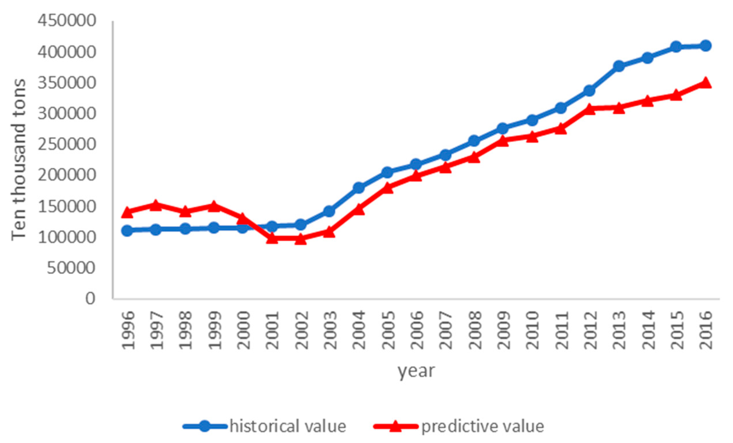 Energies 12 03054 g003