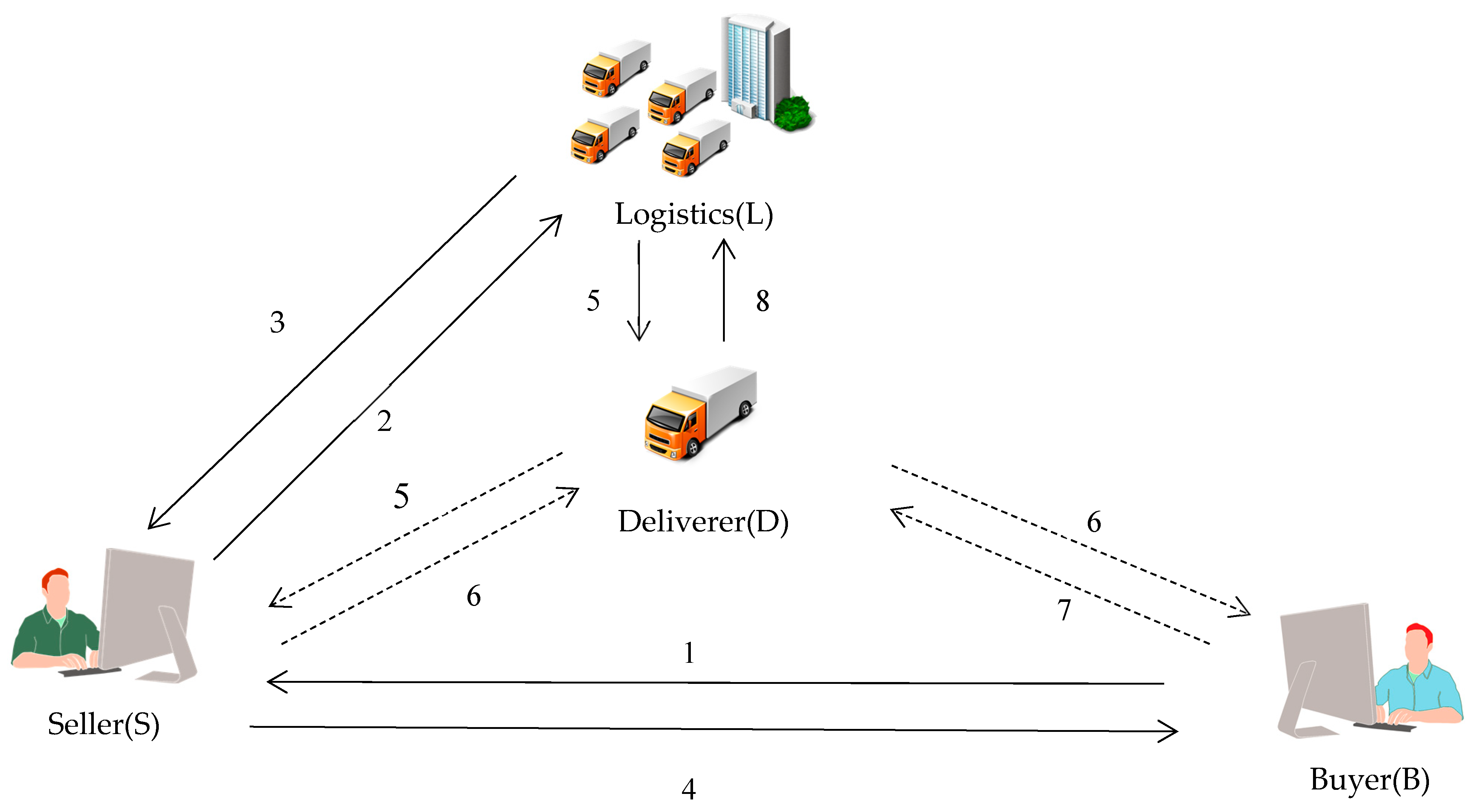 Energies 12 03061 g001