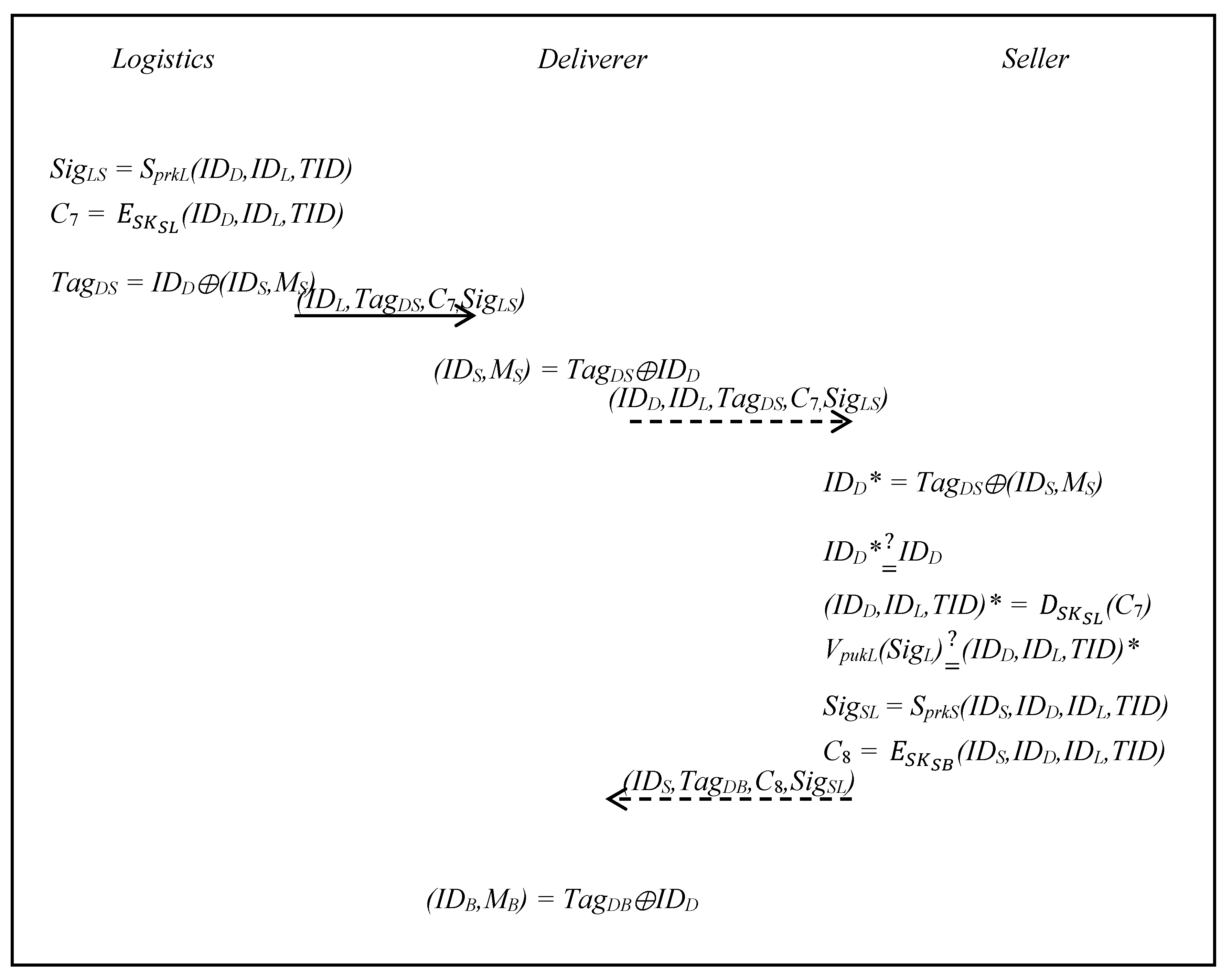 Energies 12 03061 g003