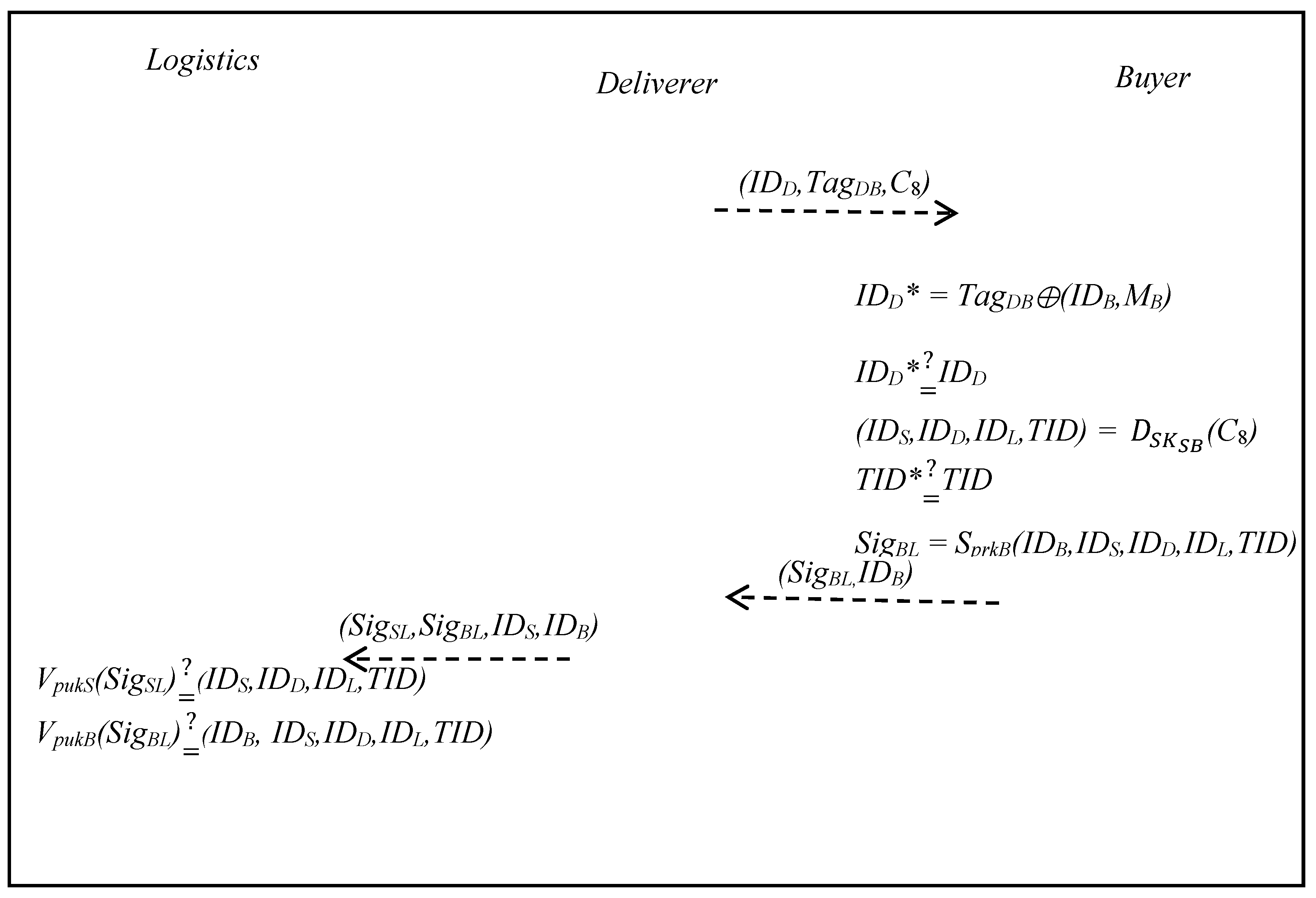Energies 12 03061 g004