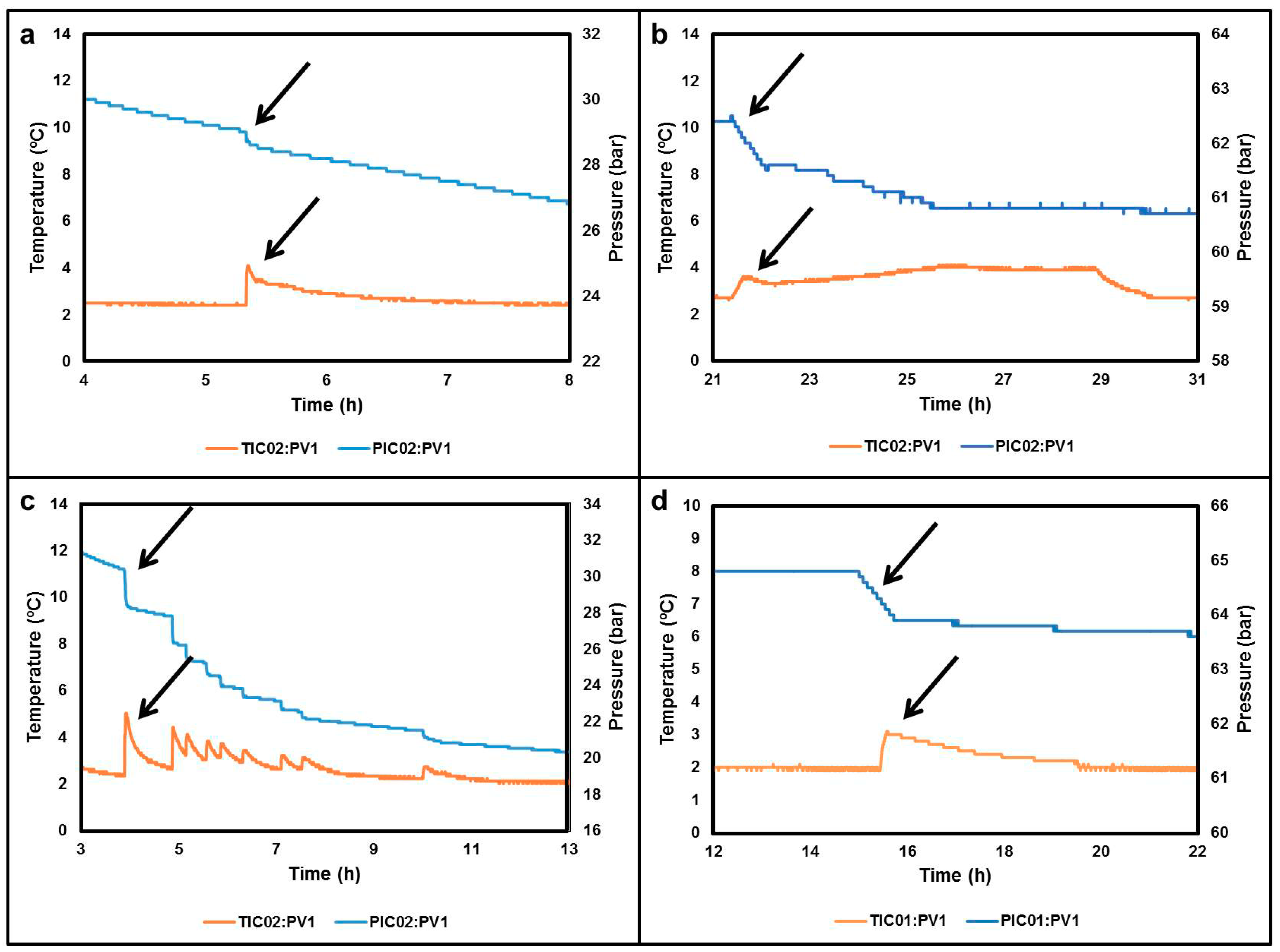 Energies 12 03064 g010 Energies 12 03064 g010