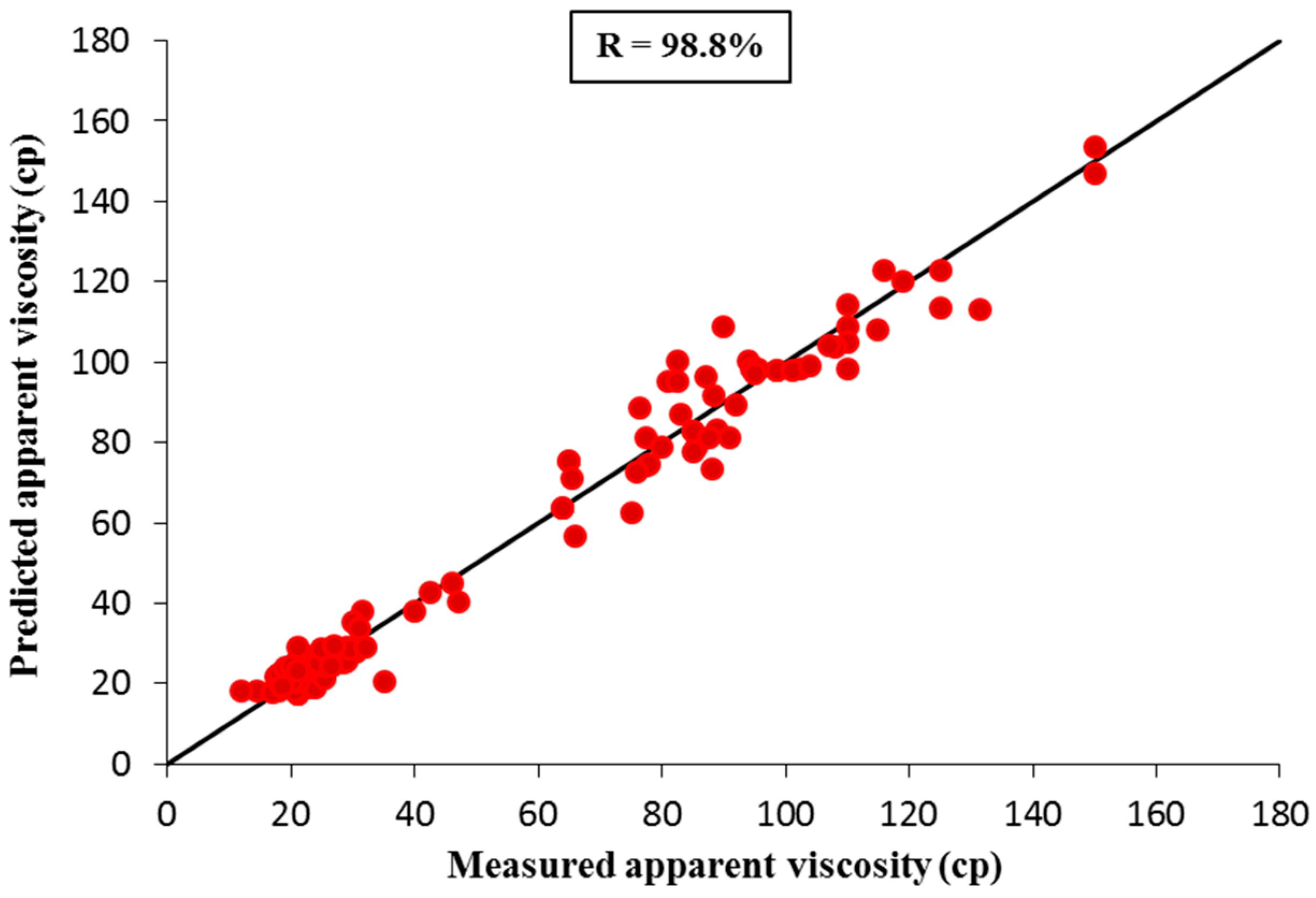 Energies 12 03067 g005