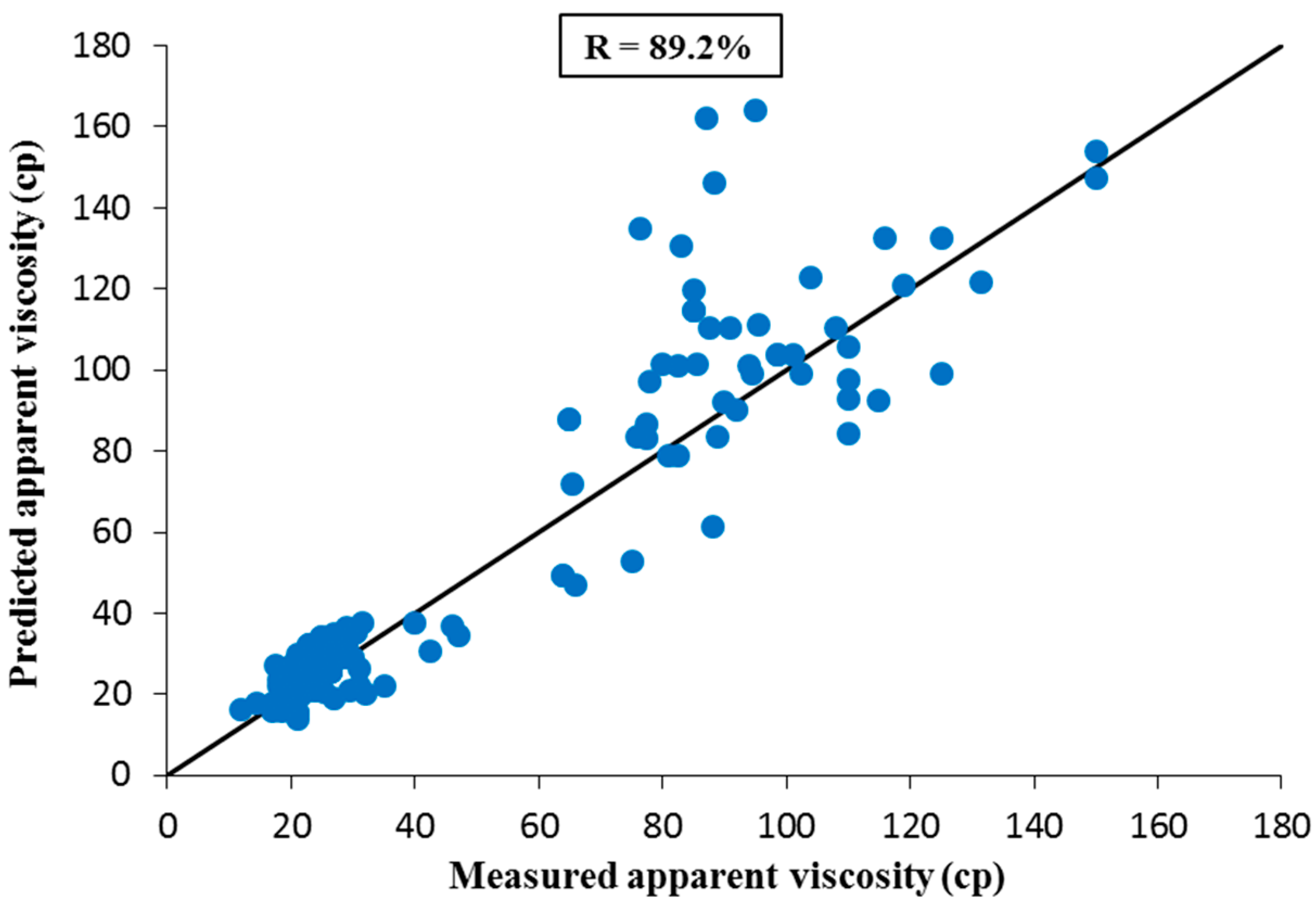 Energies 12 03067 g006