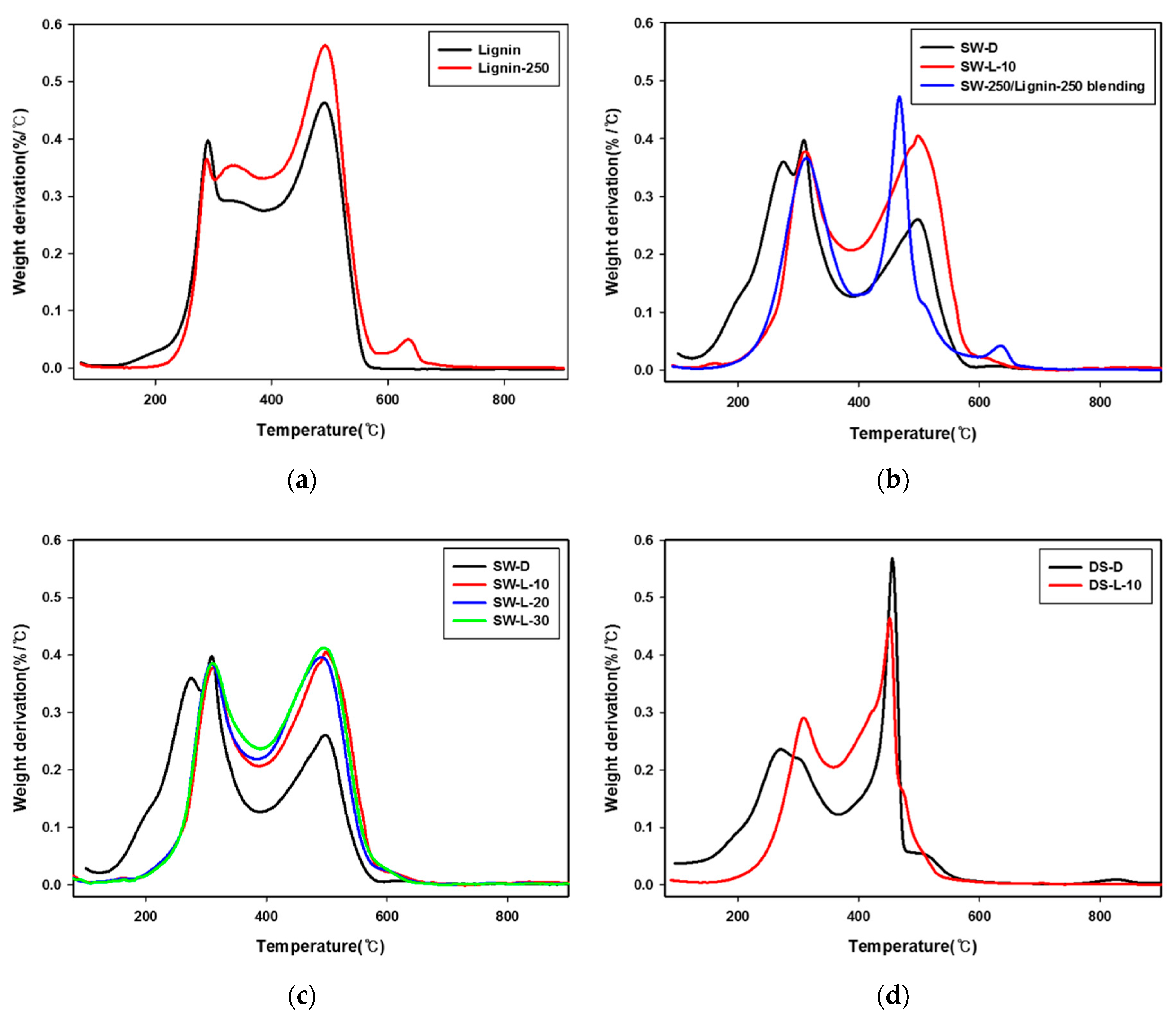 Energies 12 03072 g002a