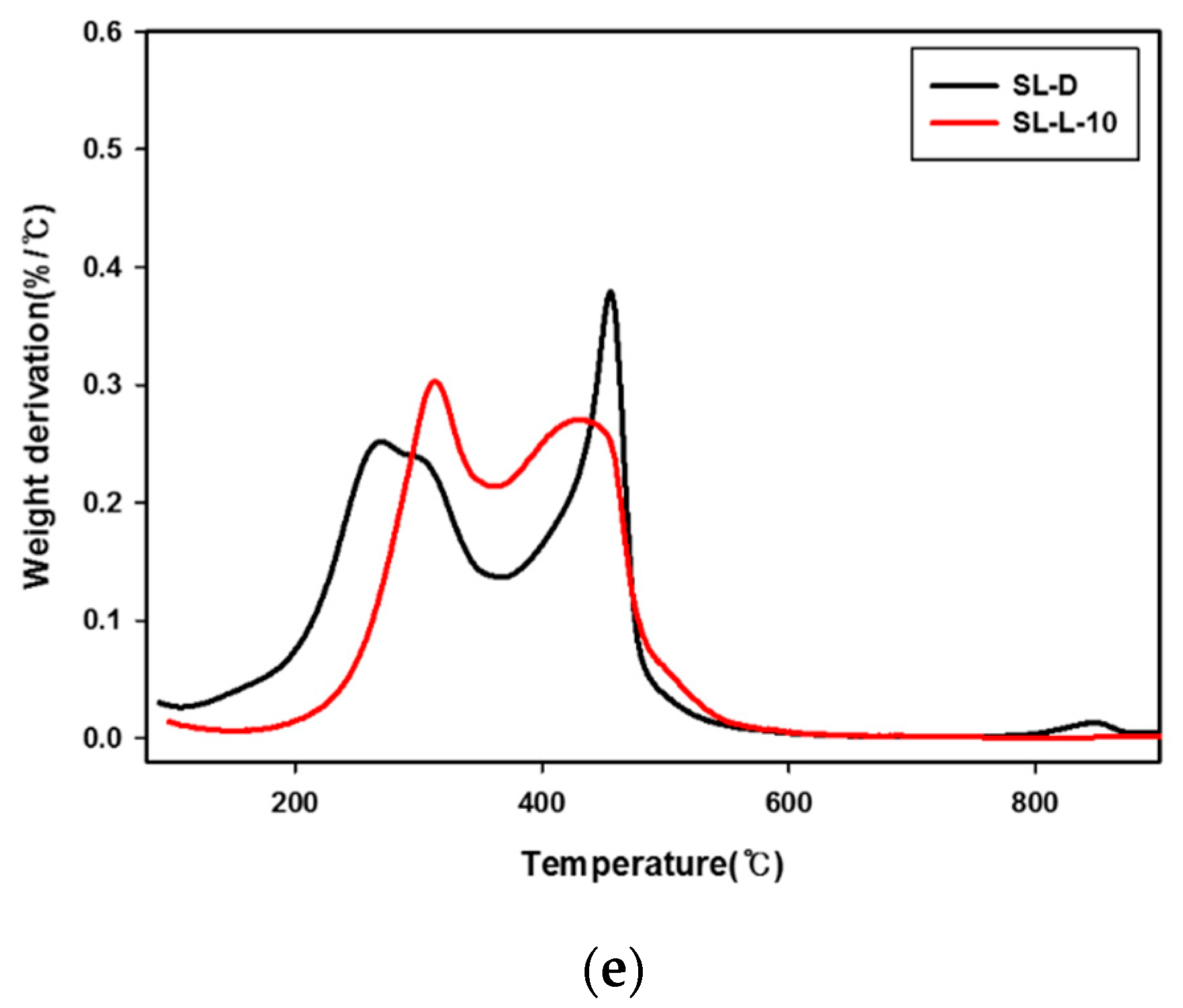 Energies 12 03072 g002b