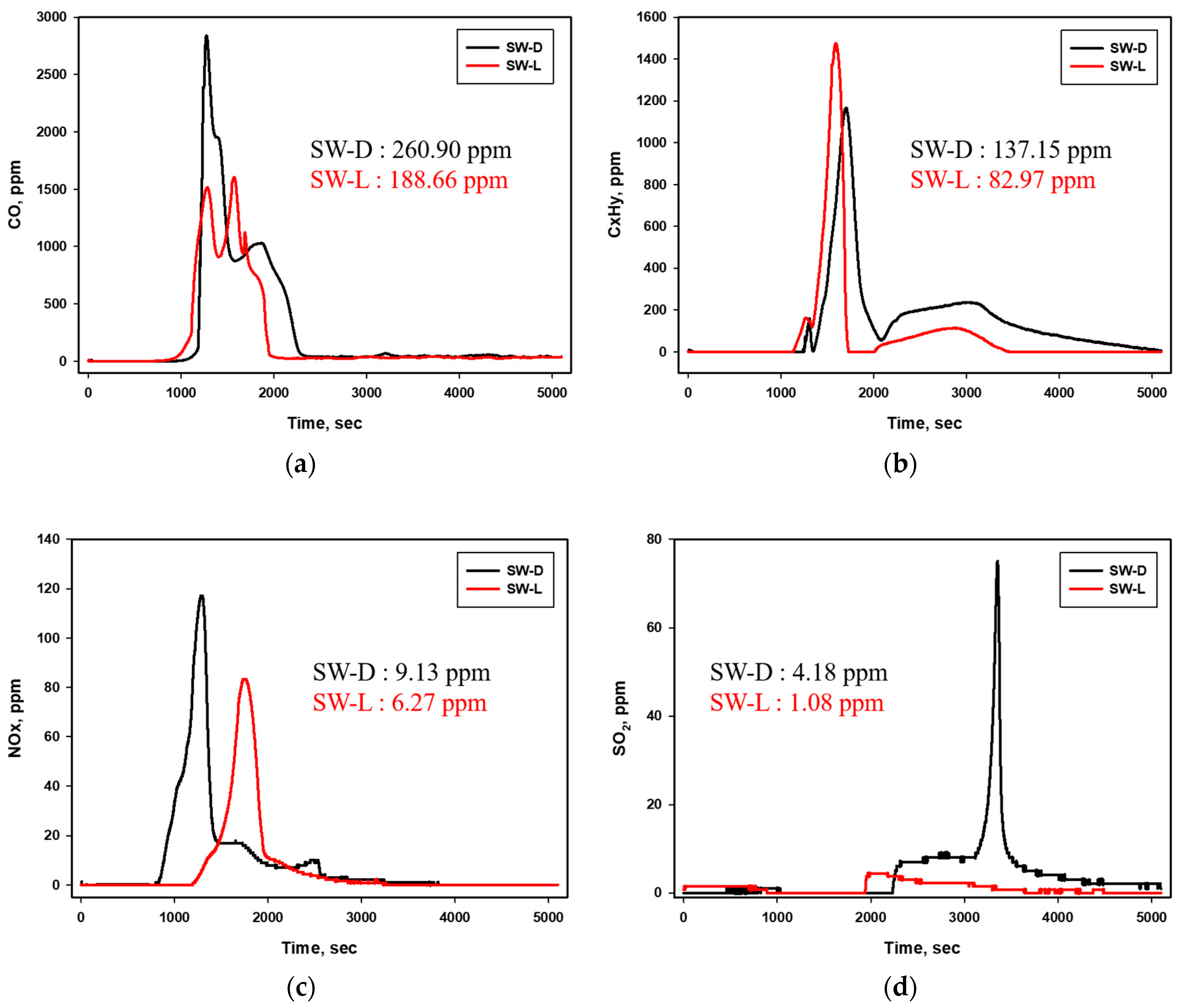 Energies 12 03072 g004