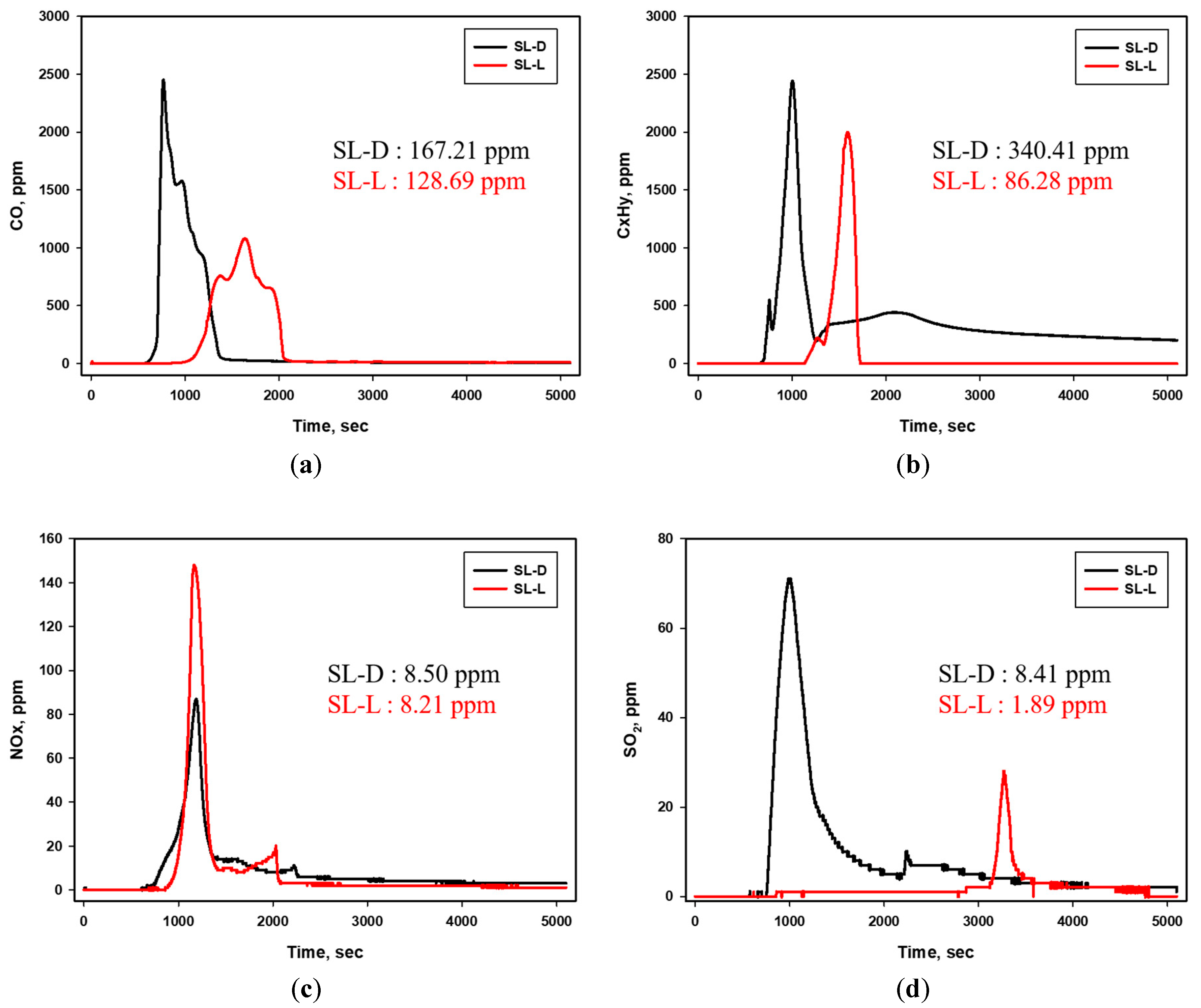 Energies 12 03072 g006