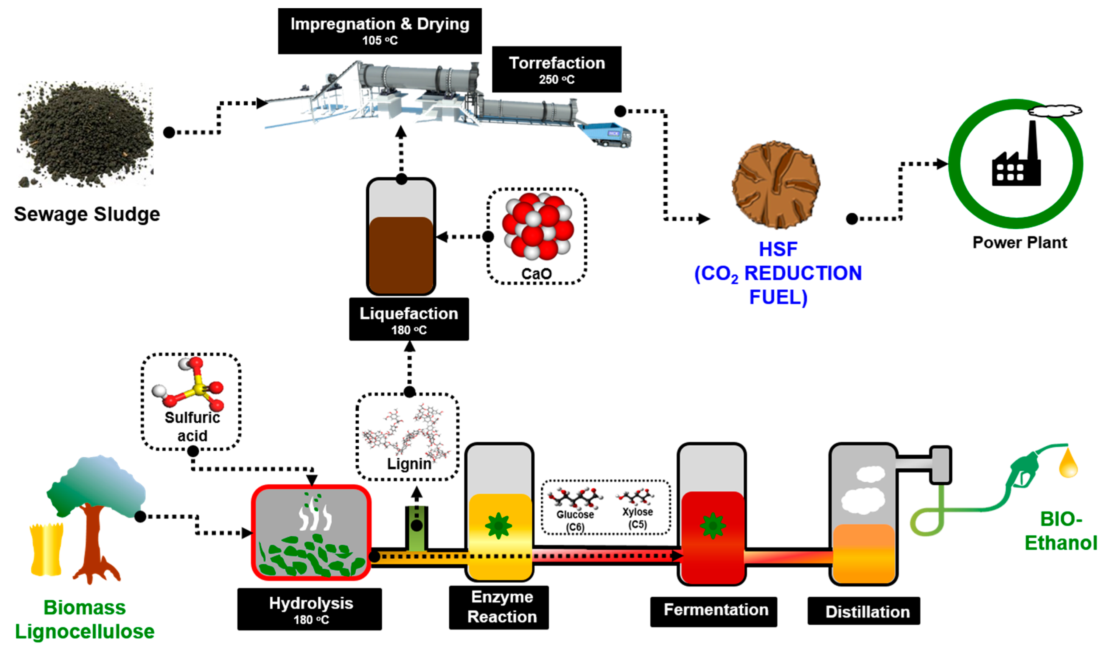 Energies 12 03072 sch001