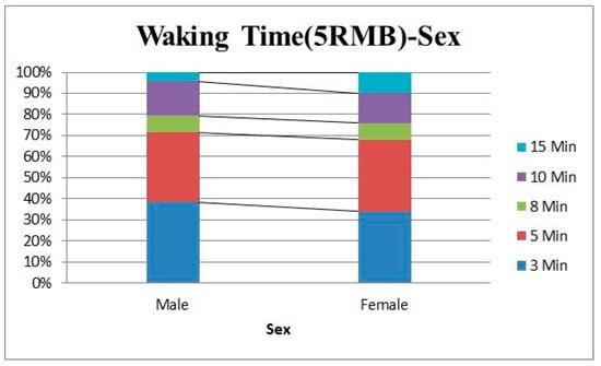 Energies 12 03073 g0a2