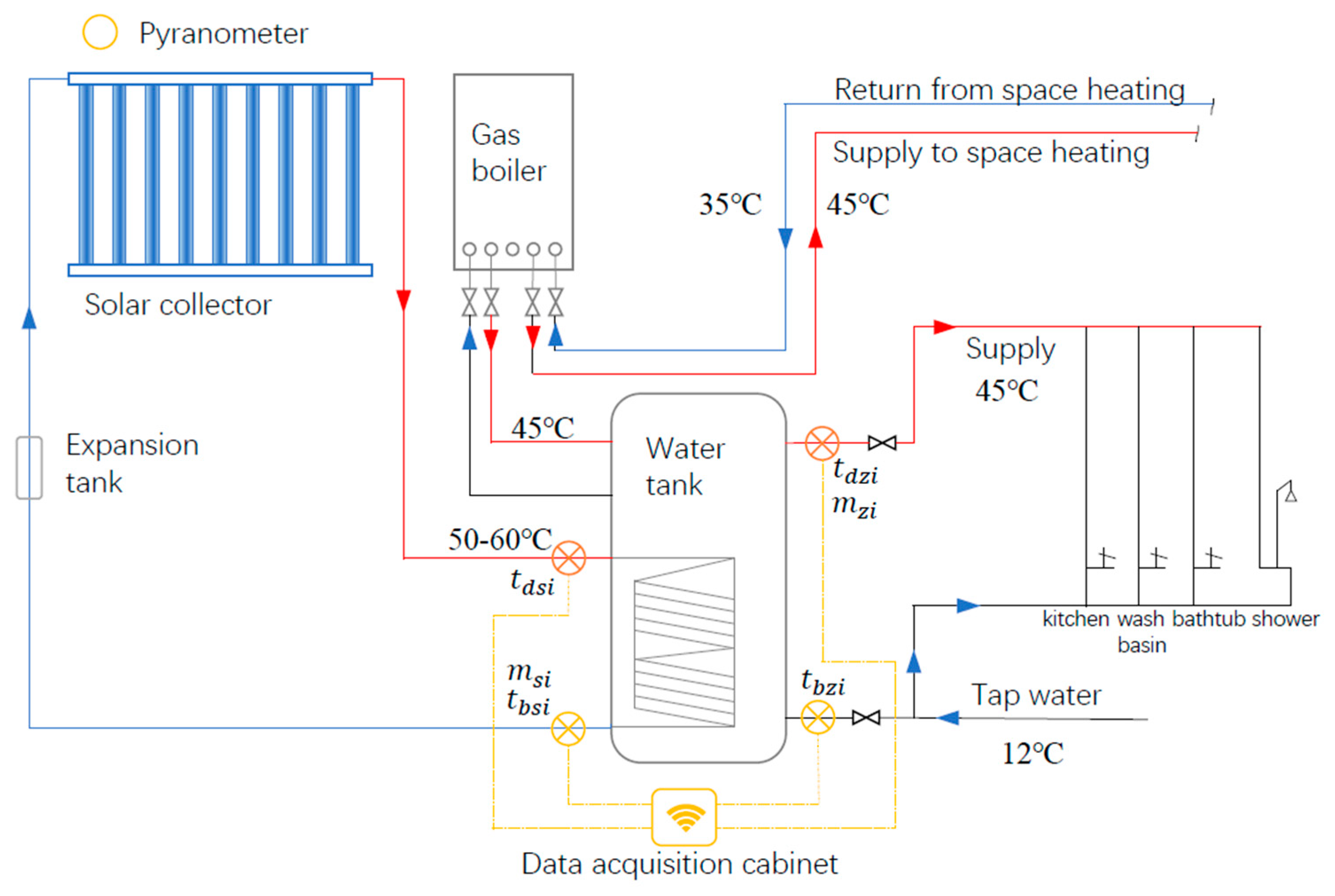Energies 12 03078 g010 Energies 12 03078 g010