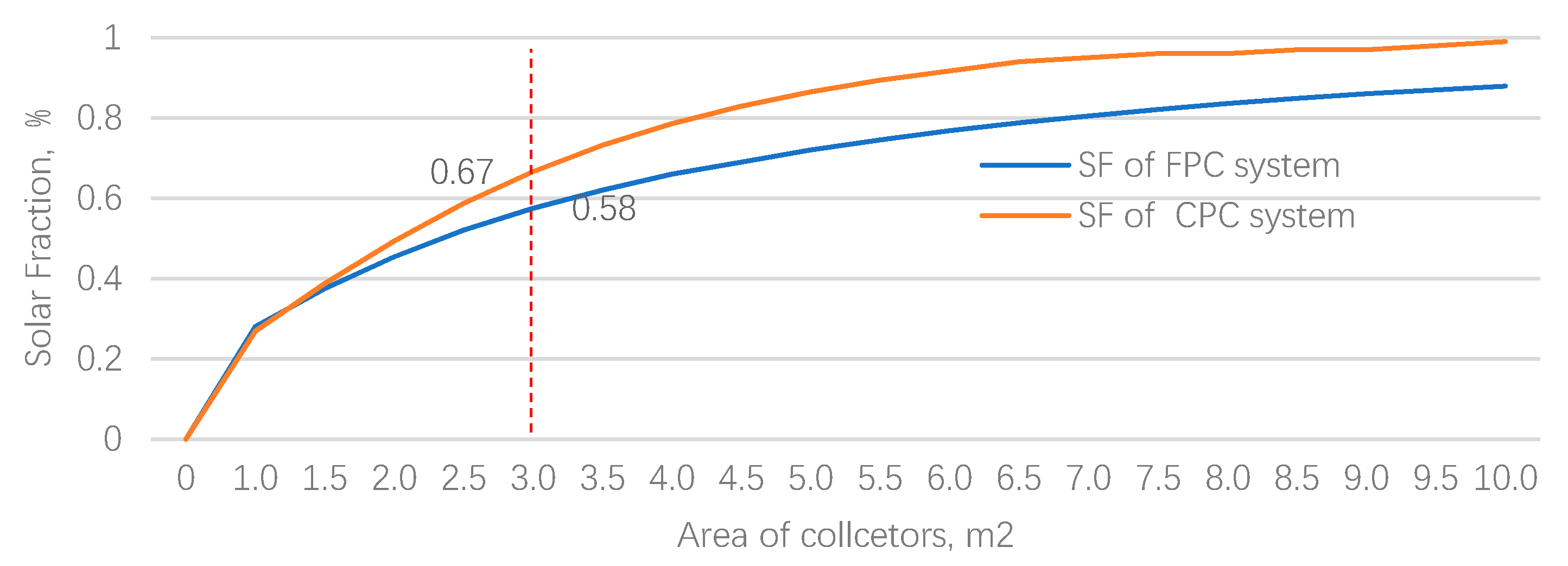Energies 12 03078 g014 Energies 12 03078 g014