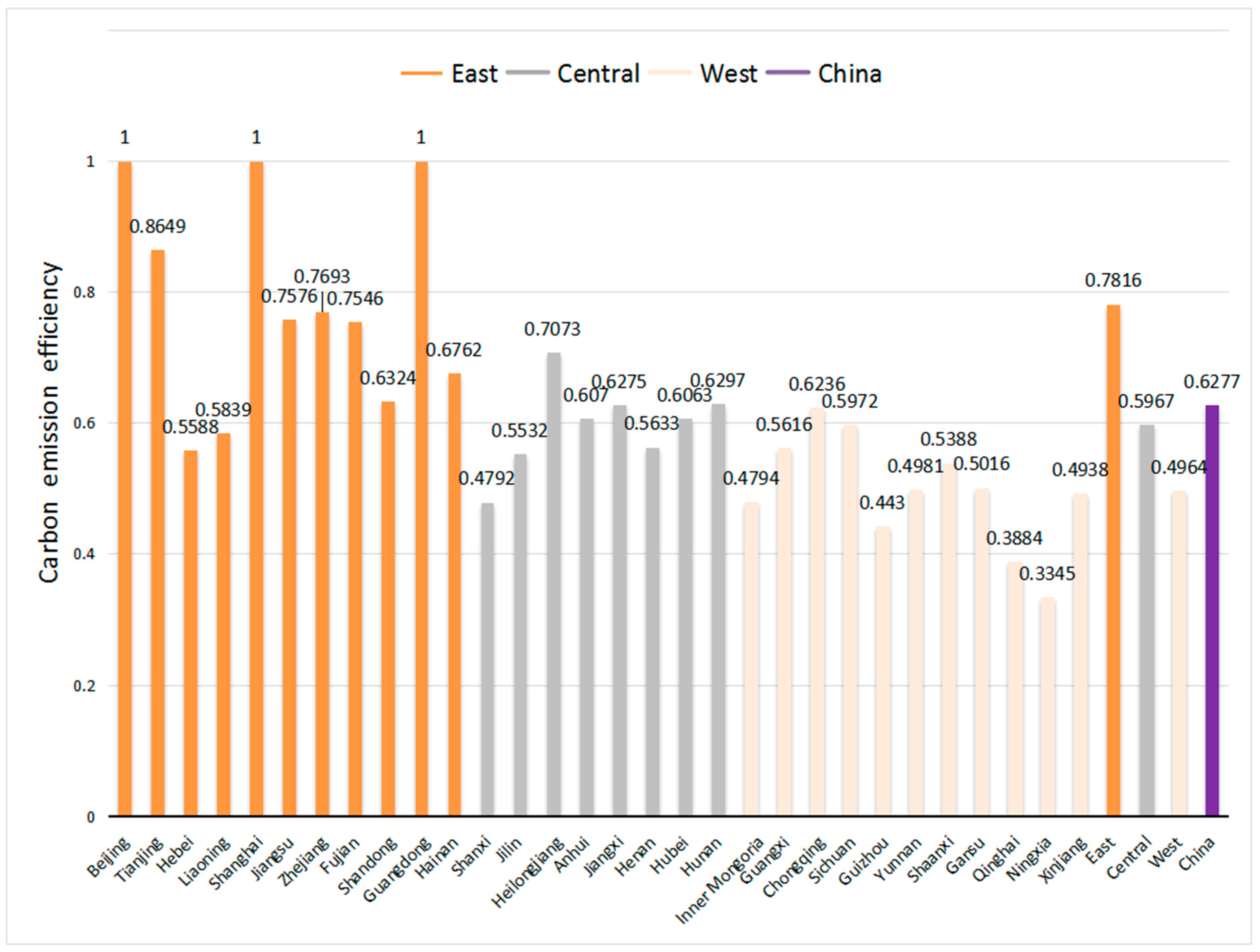 Energies 12 03081 g002