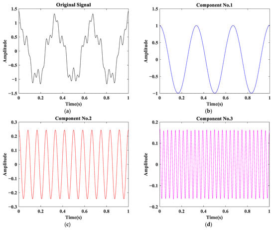 Energies 12 03085 g0a1