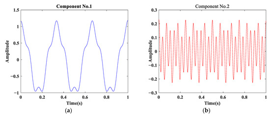Energies 12 03085 g0a2