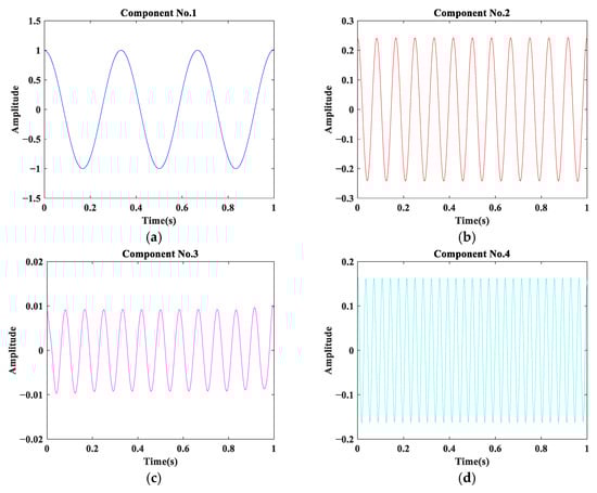 Energies 12 03085 g0a3