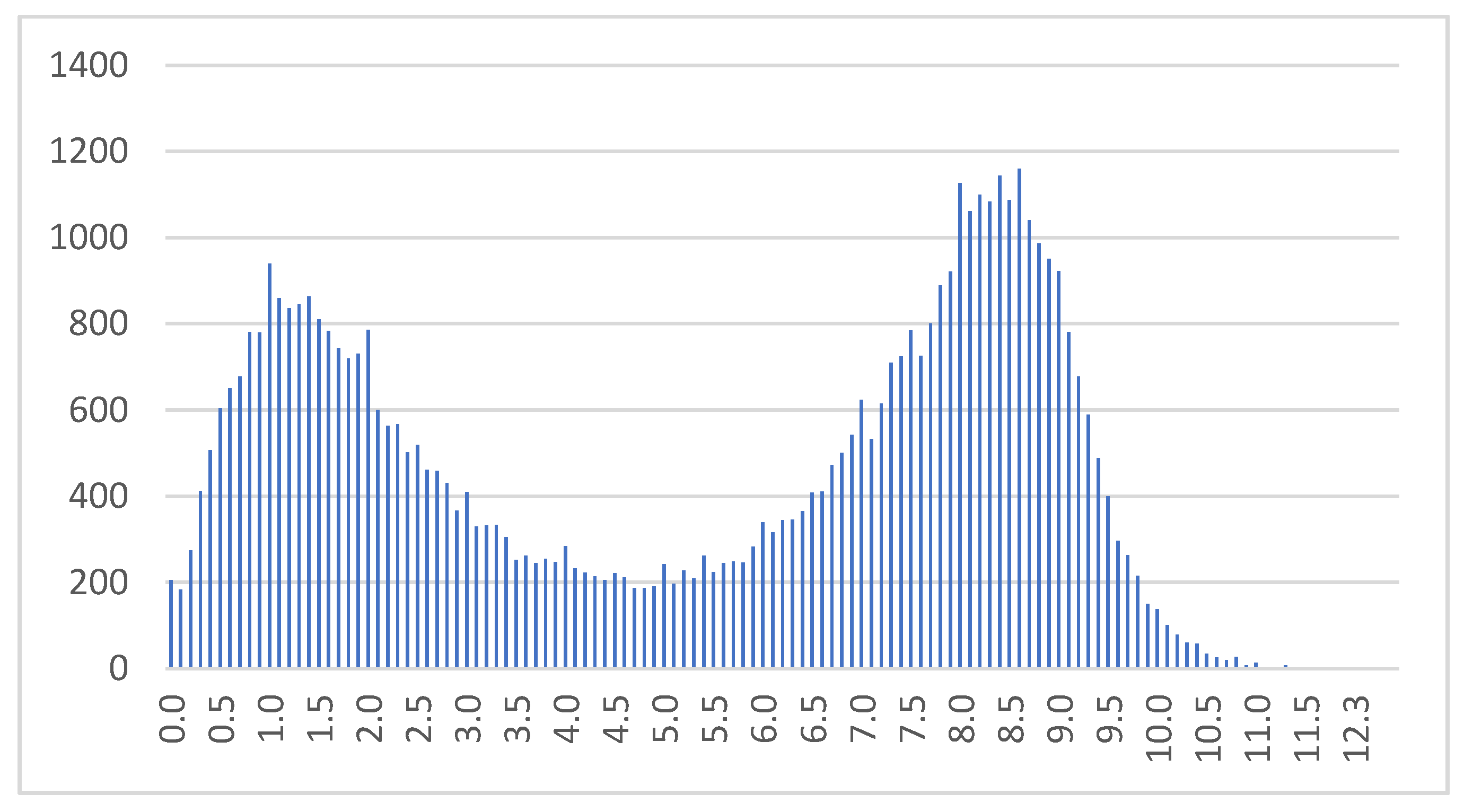 Energies 12 03087 g003