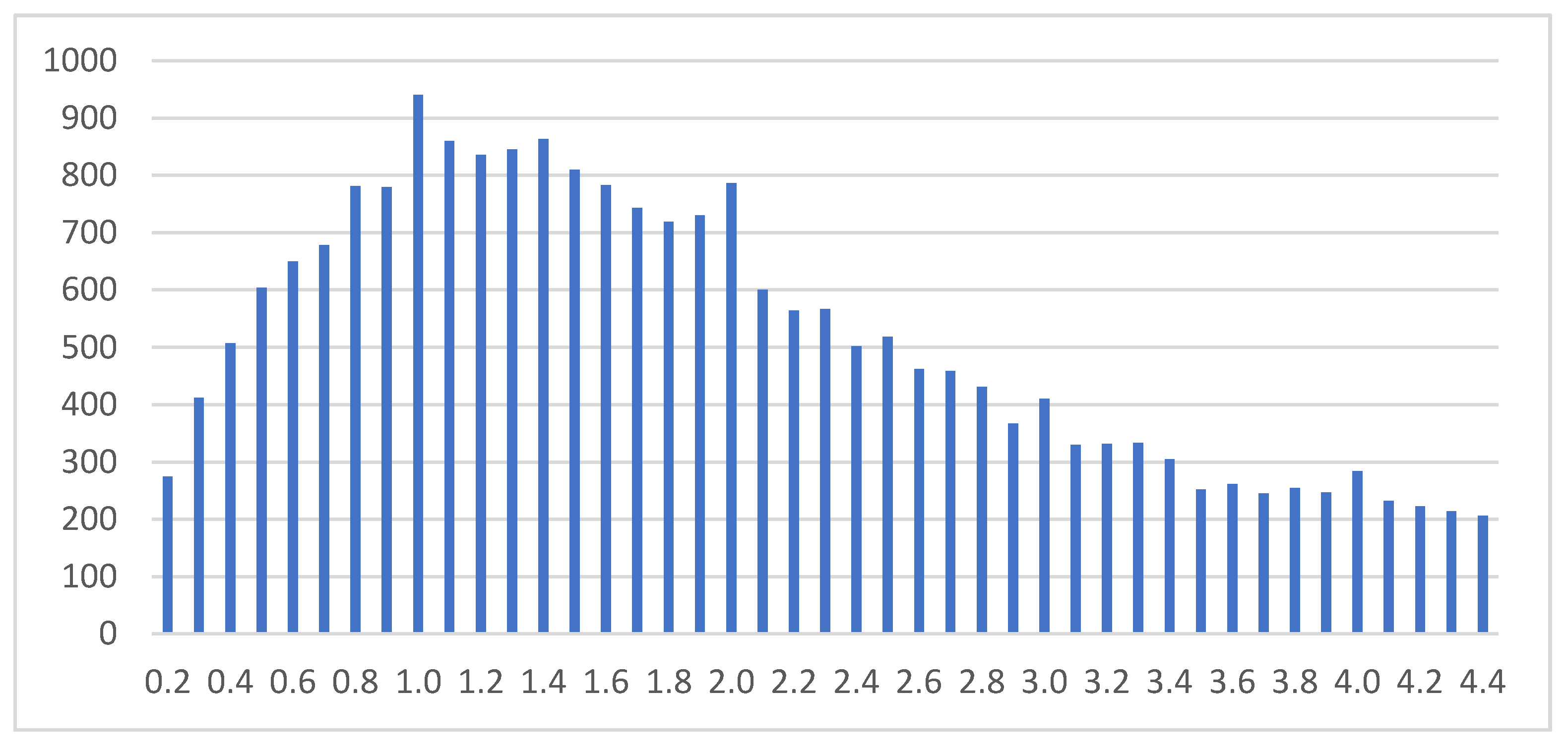 Energies 12 03087 g004