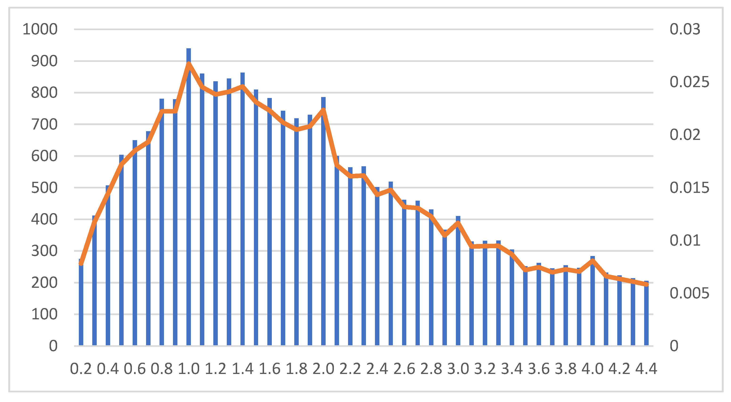 Energies 12 03087 g005