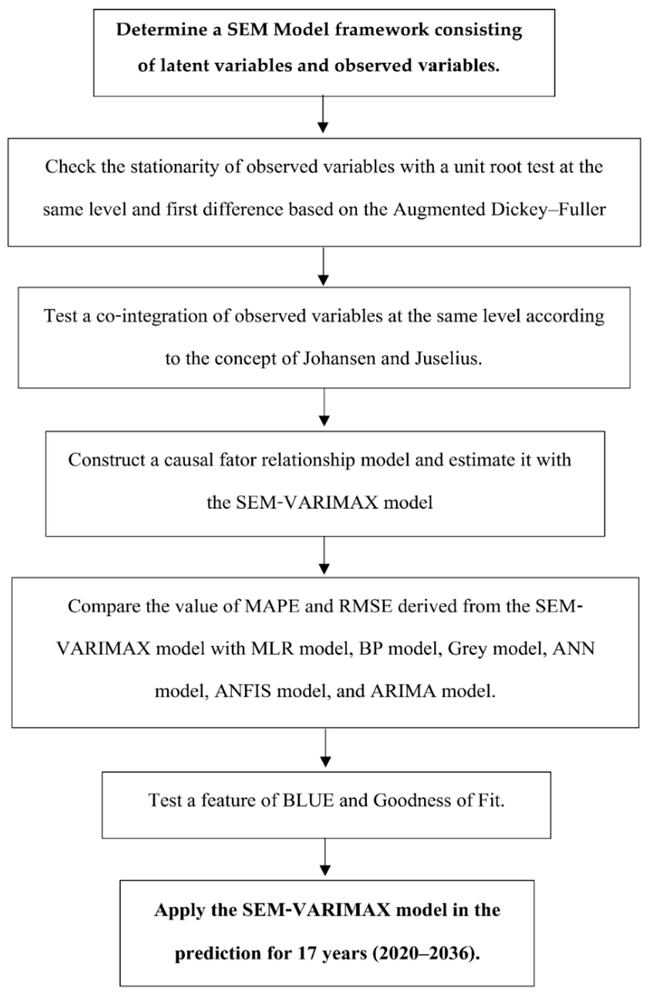 Energies 12 03092 g001 Energies 12 03092 g001