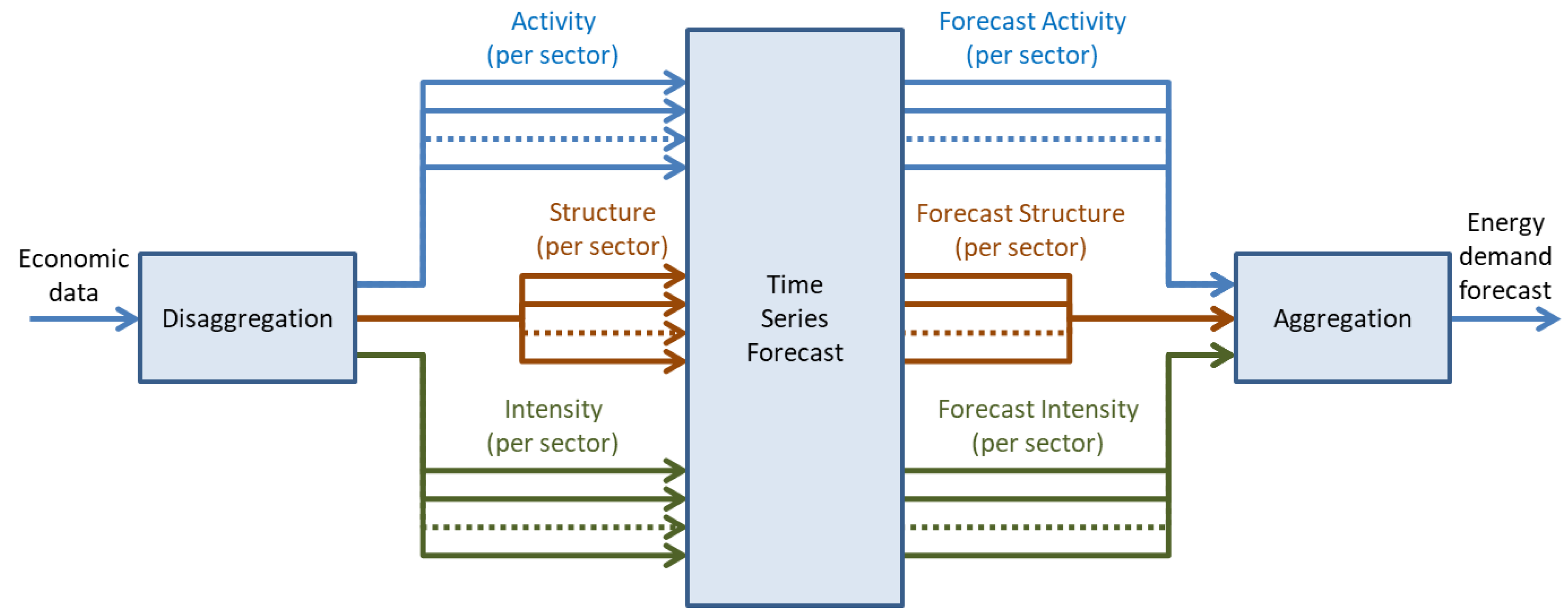 Energies 12 03095 g003