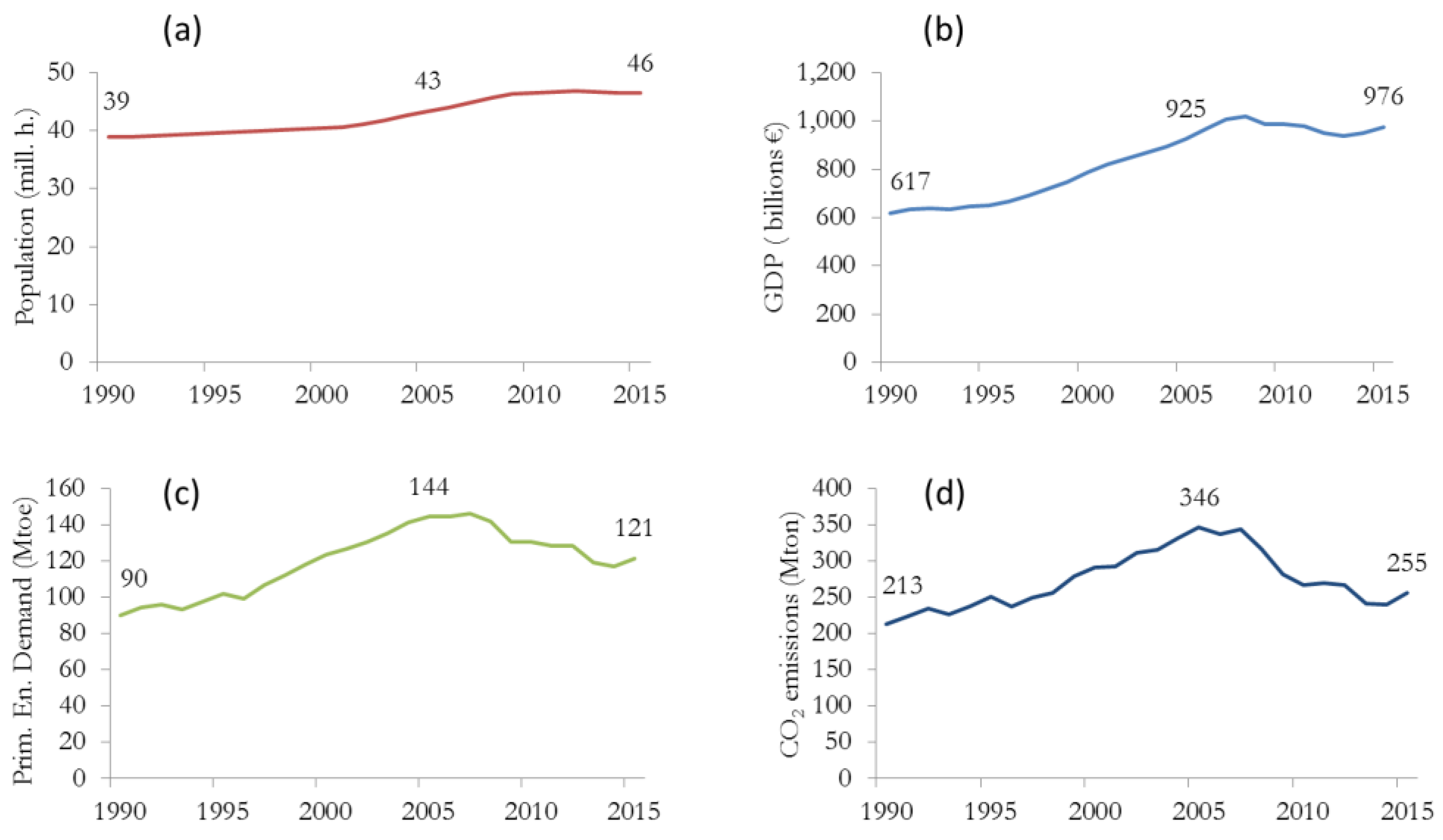 Energies 12 03095 g004