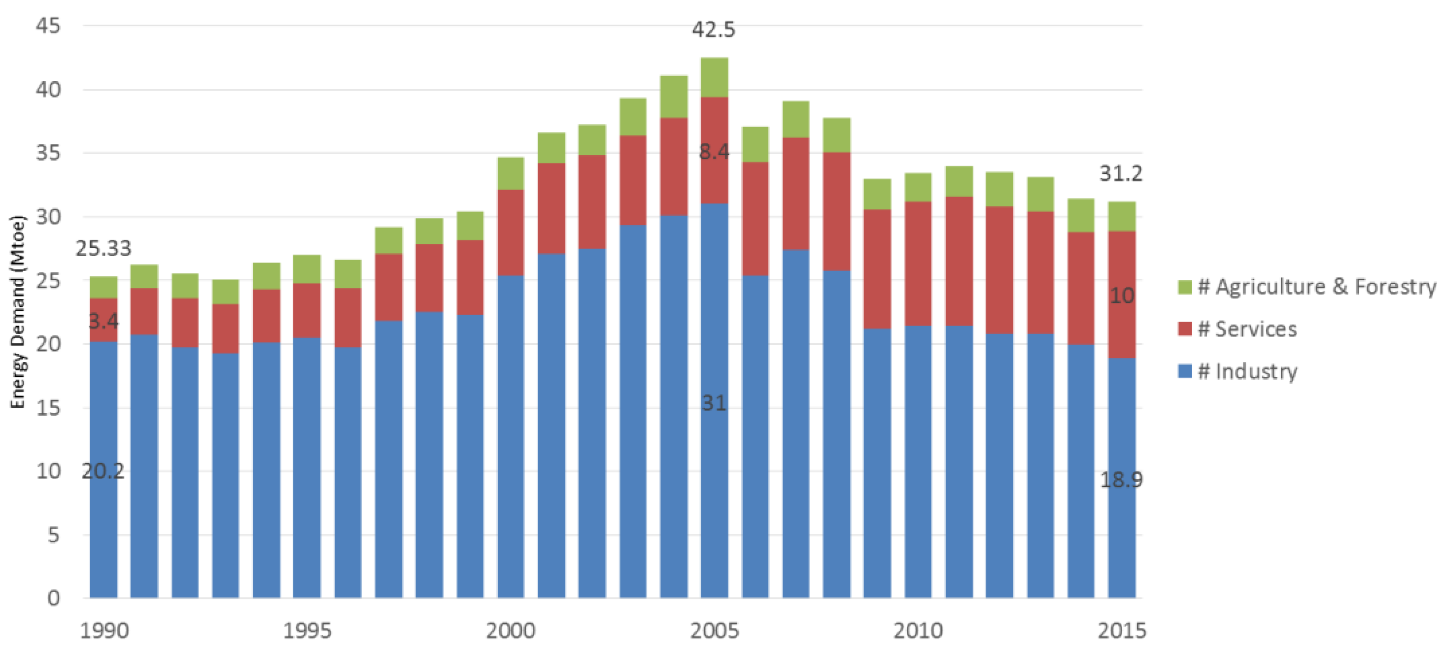 Energies 12 03095 g007