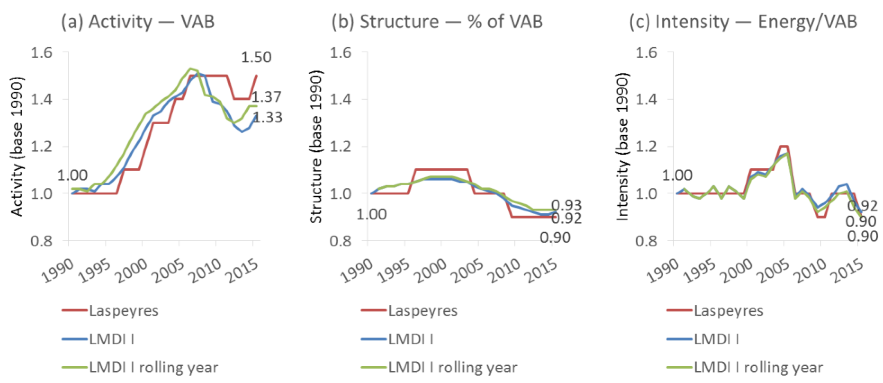 Energies 12 03095 g008