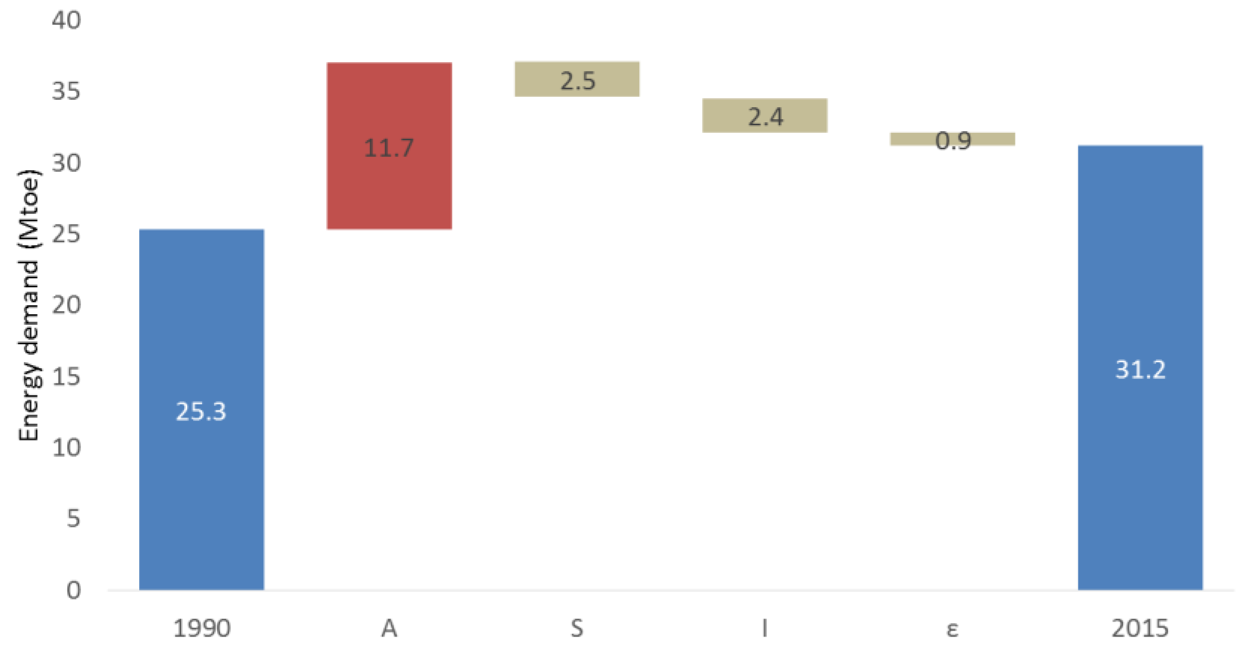 Energies 12 03095 g009