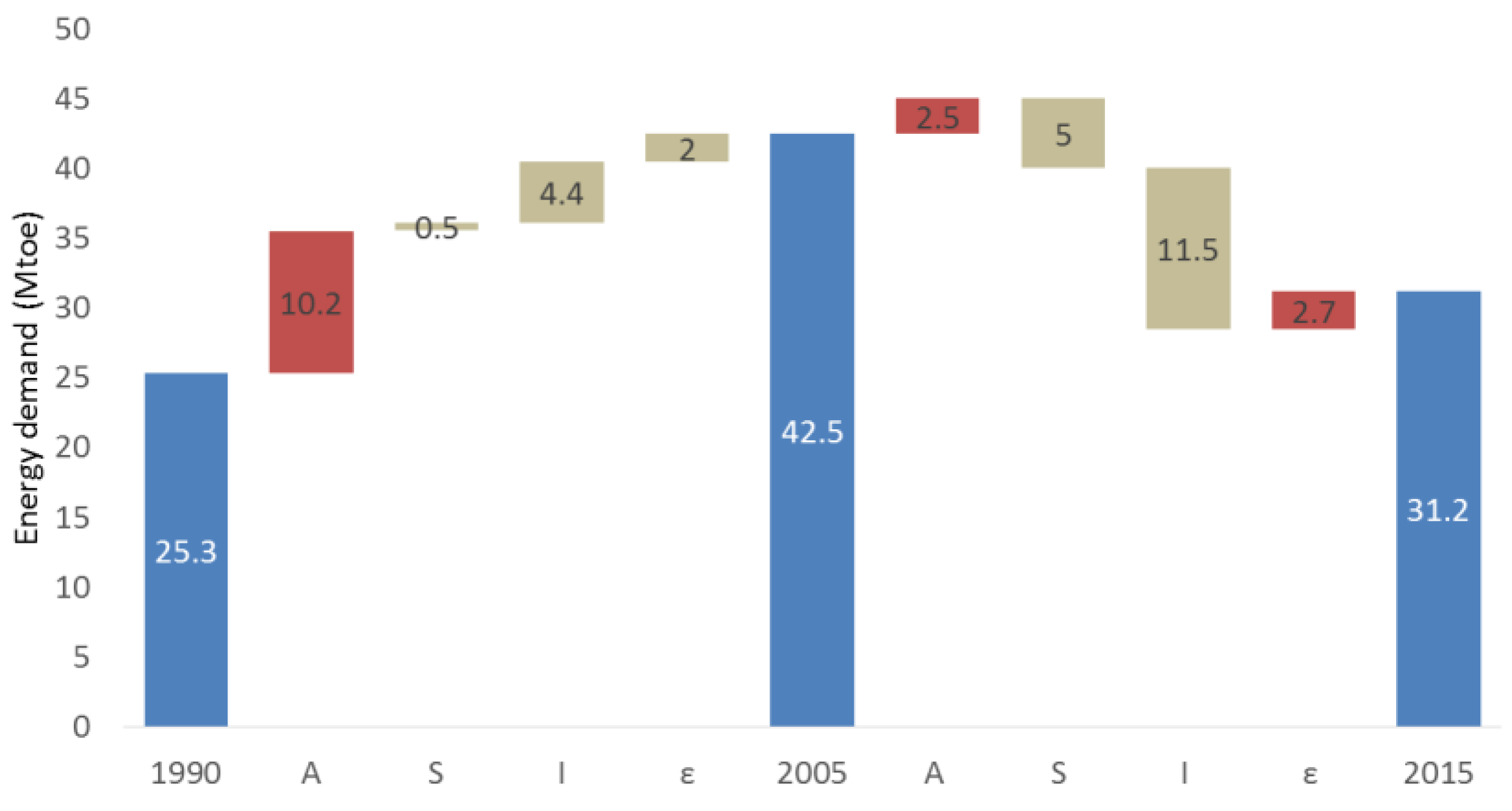 Energies 12 03095 g010