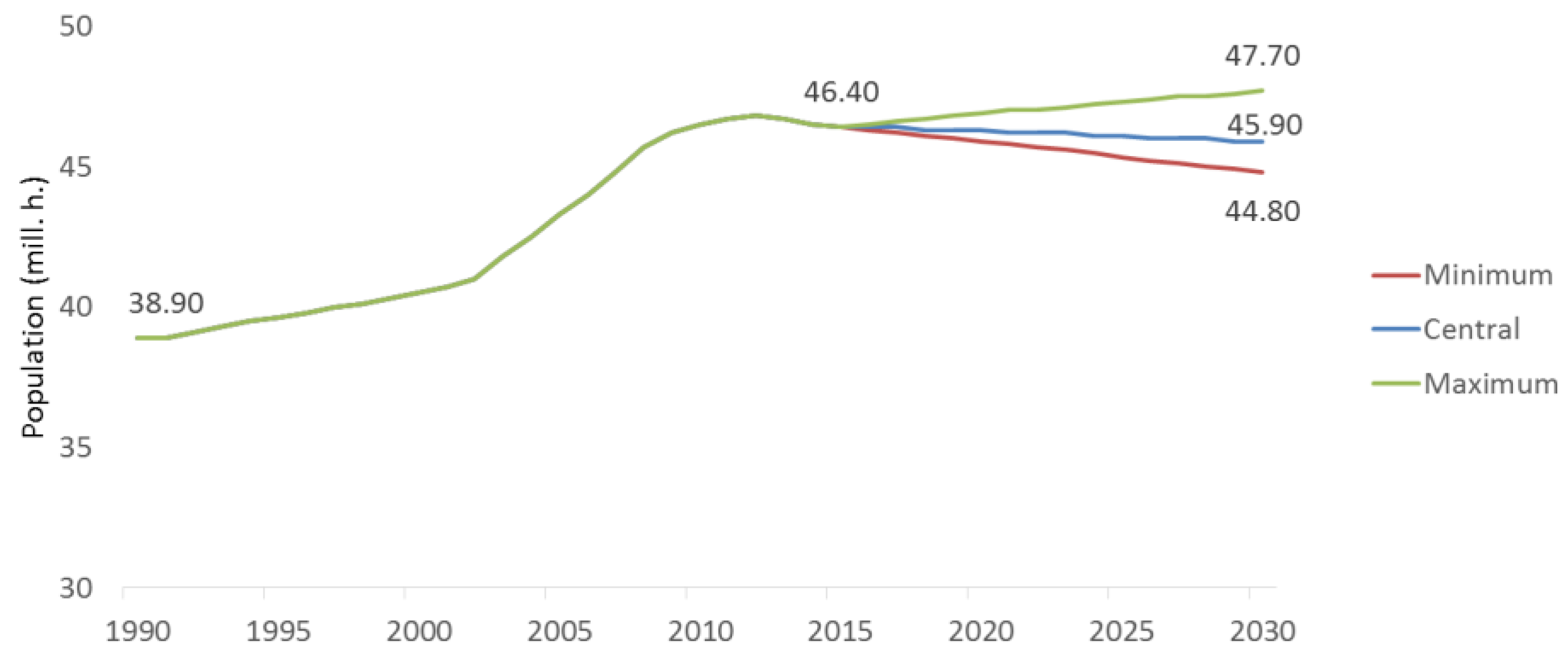 Energies 12 03095 g011
