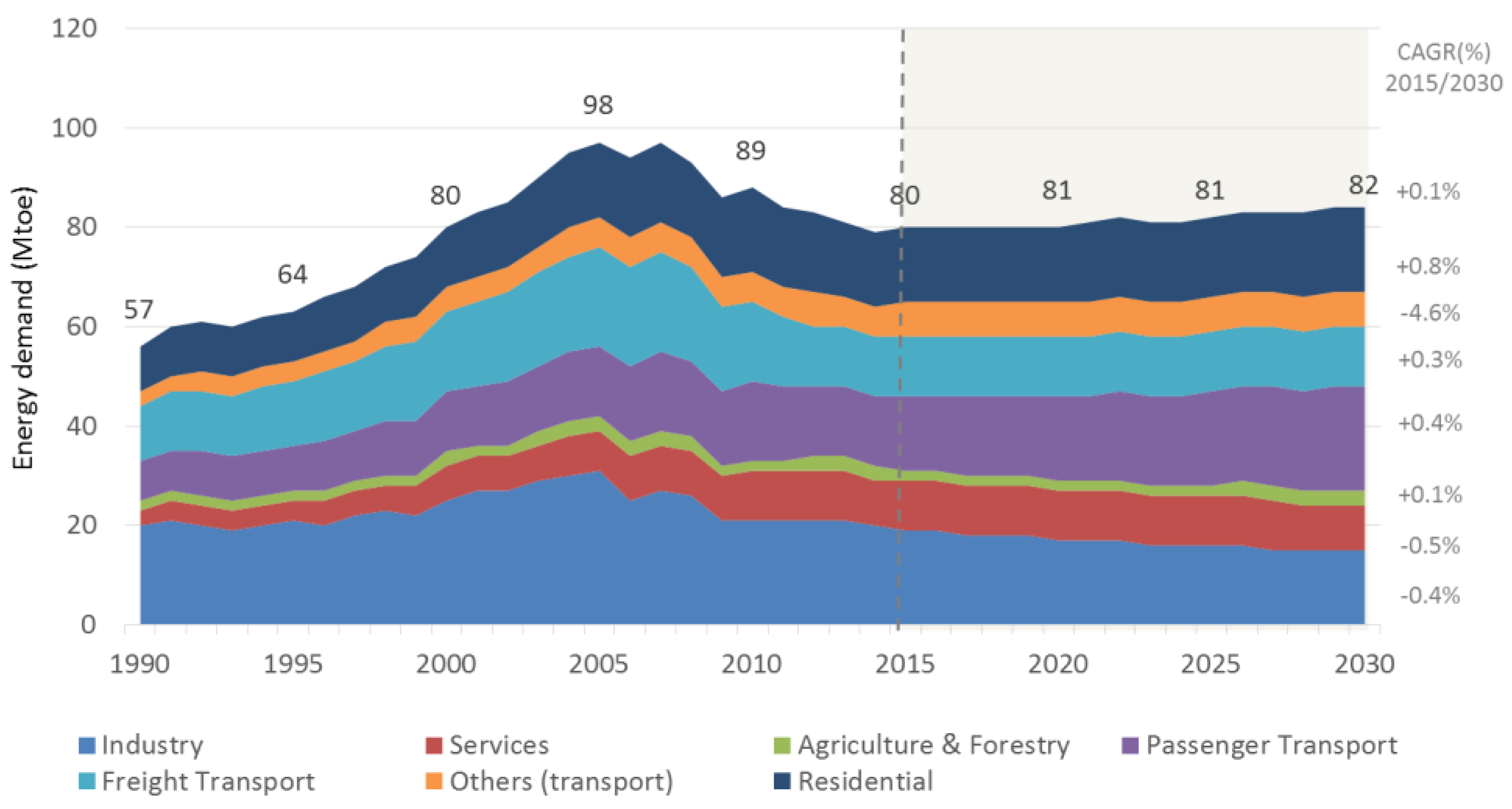 Energies 12 03095 g015