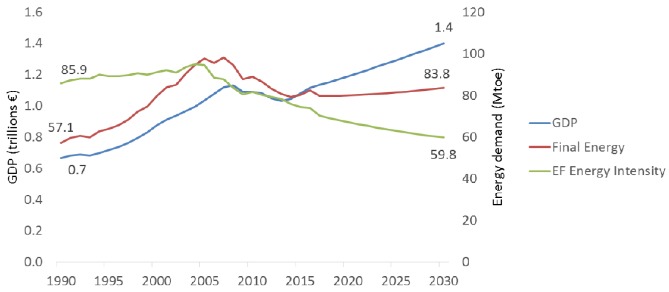 Energies 12 03095 g016