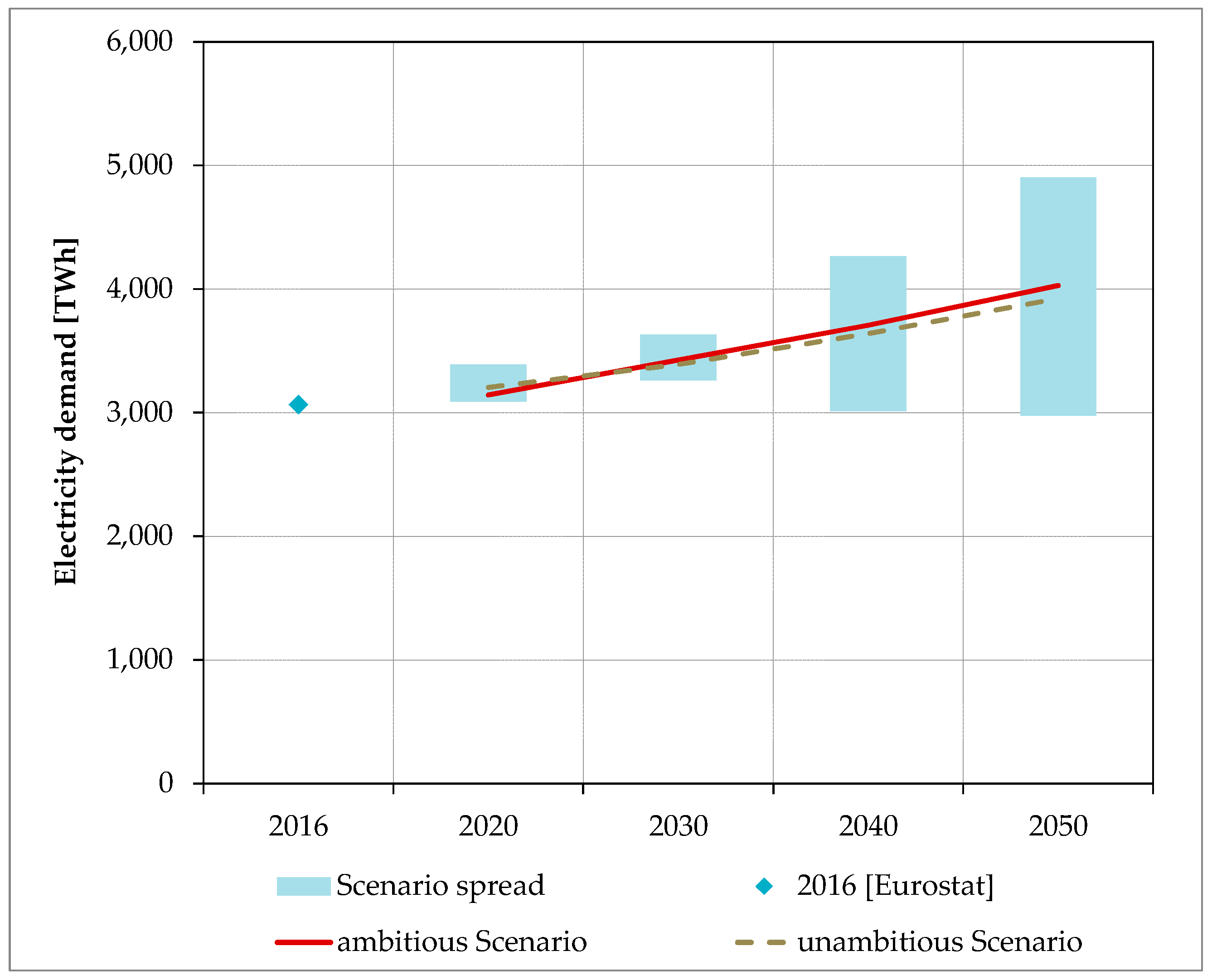Energies 12 03098 g001 Energies 12 03098 g001