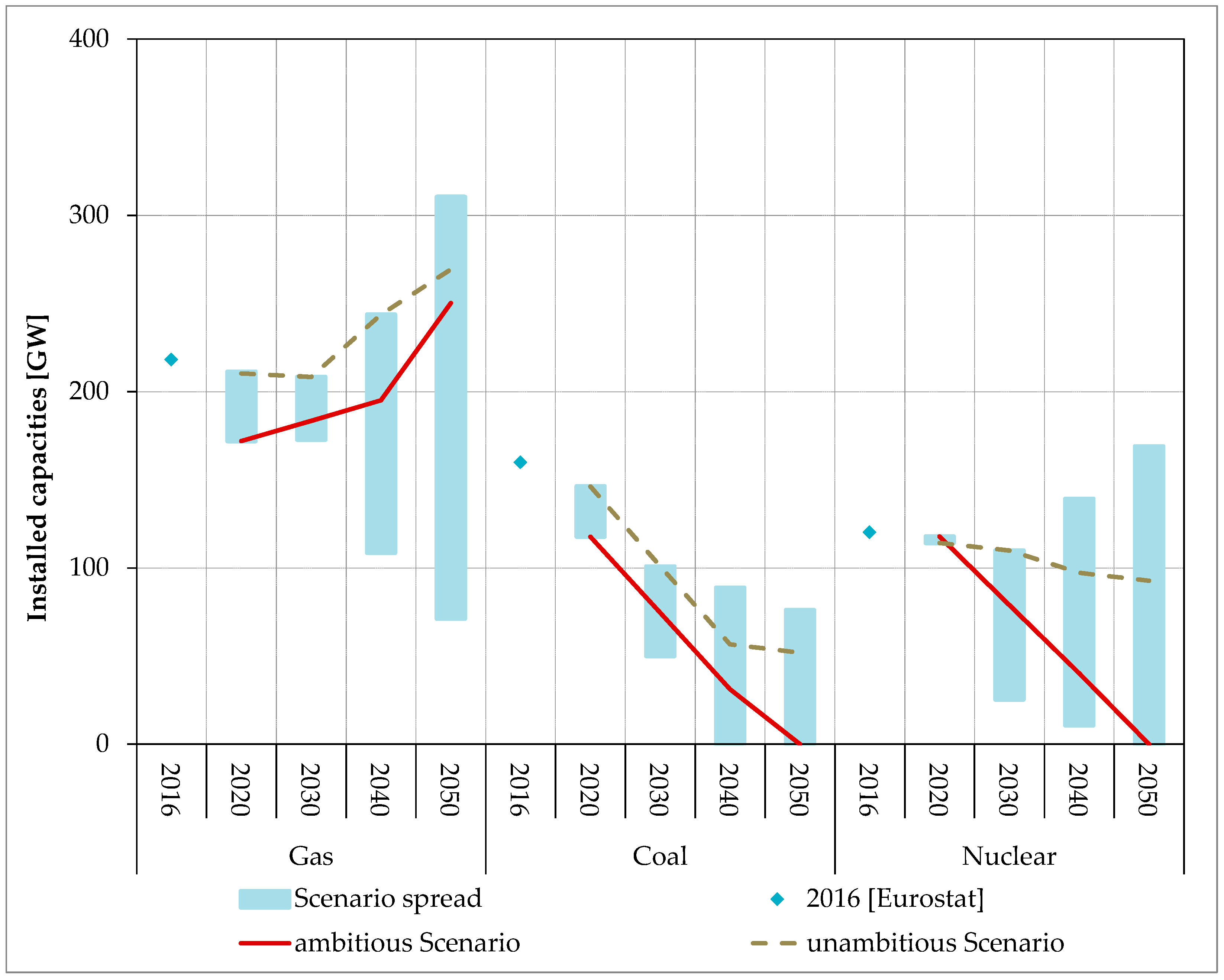 Energies 12 03098 g003 Energies 12 03098 g003