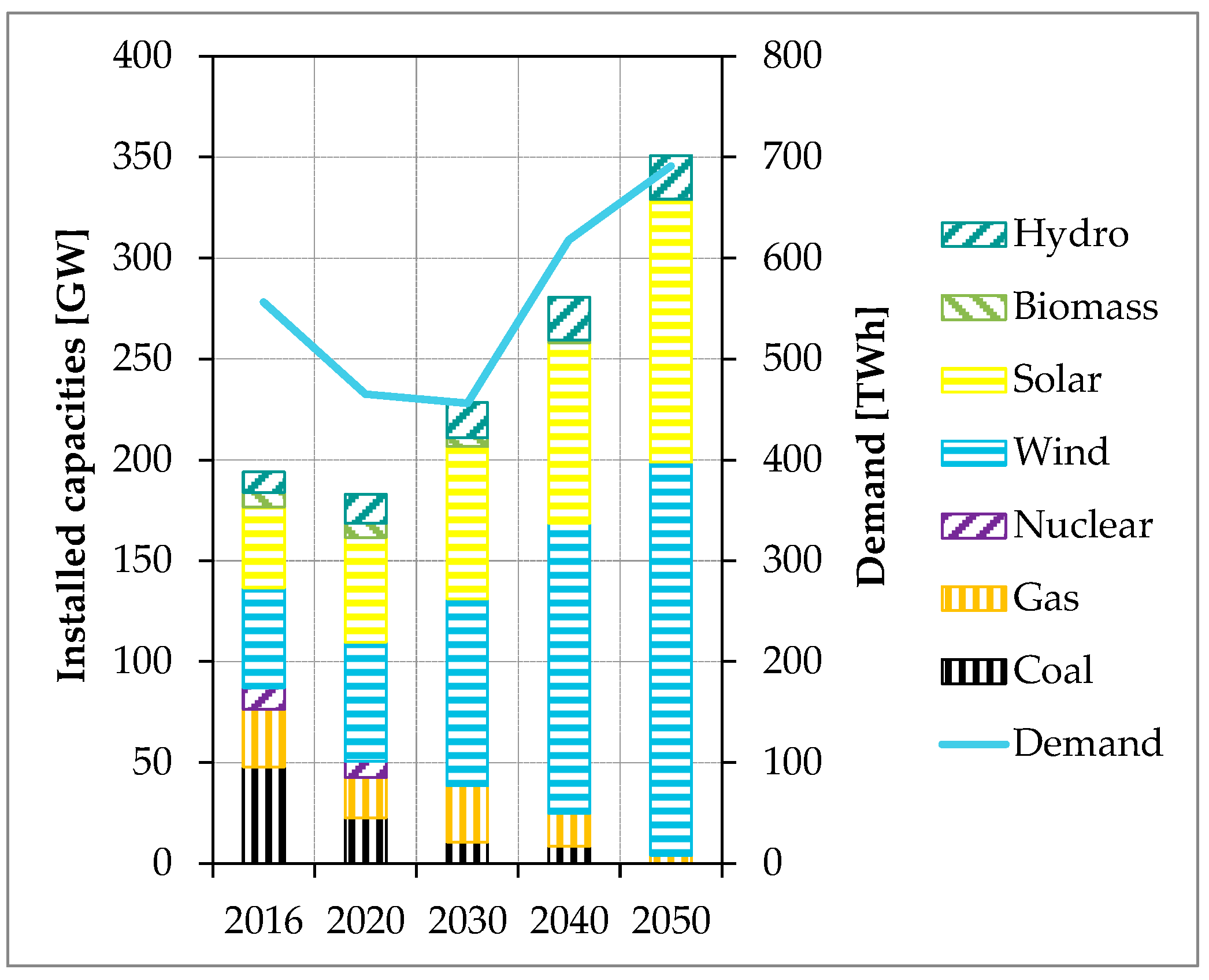 Energies 12 03098 g004 Energies 12 03098 g004
