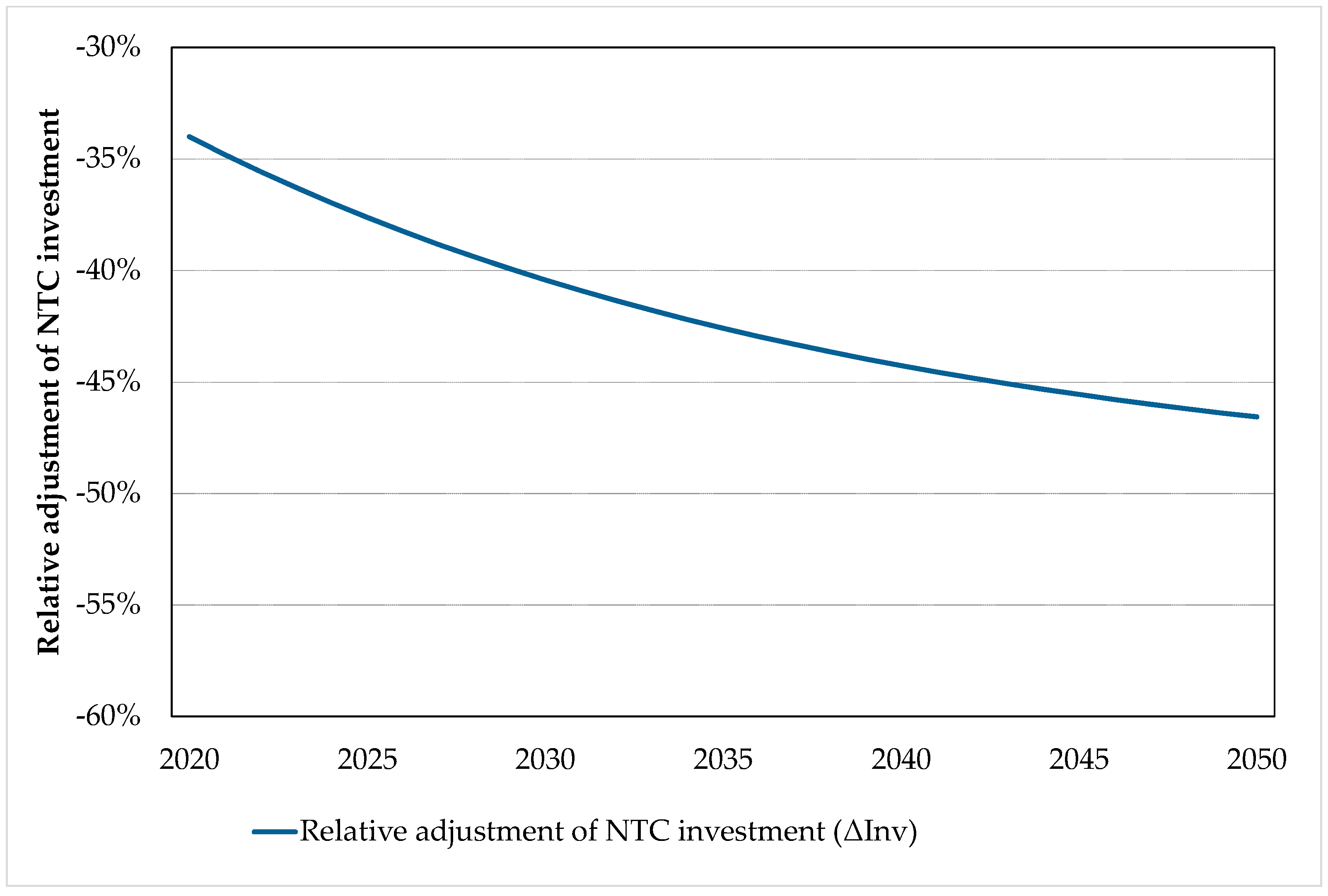 Energies 12 03098 g005 Energies 12 03098 g005