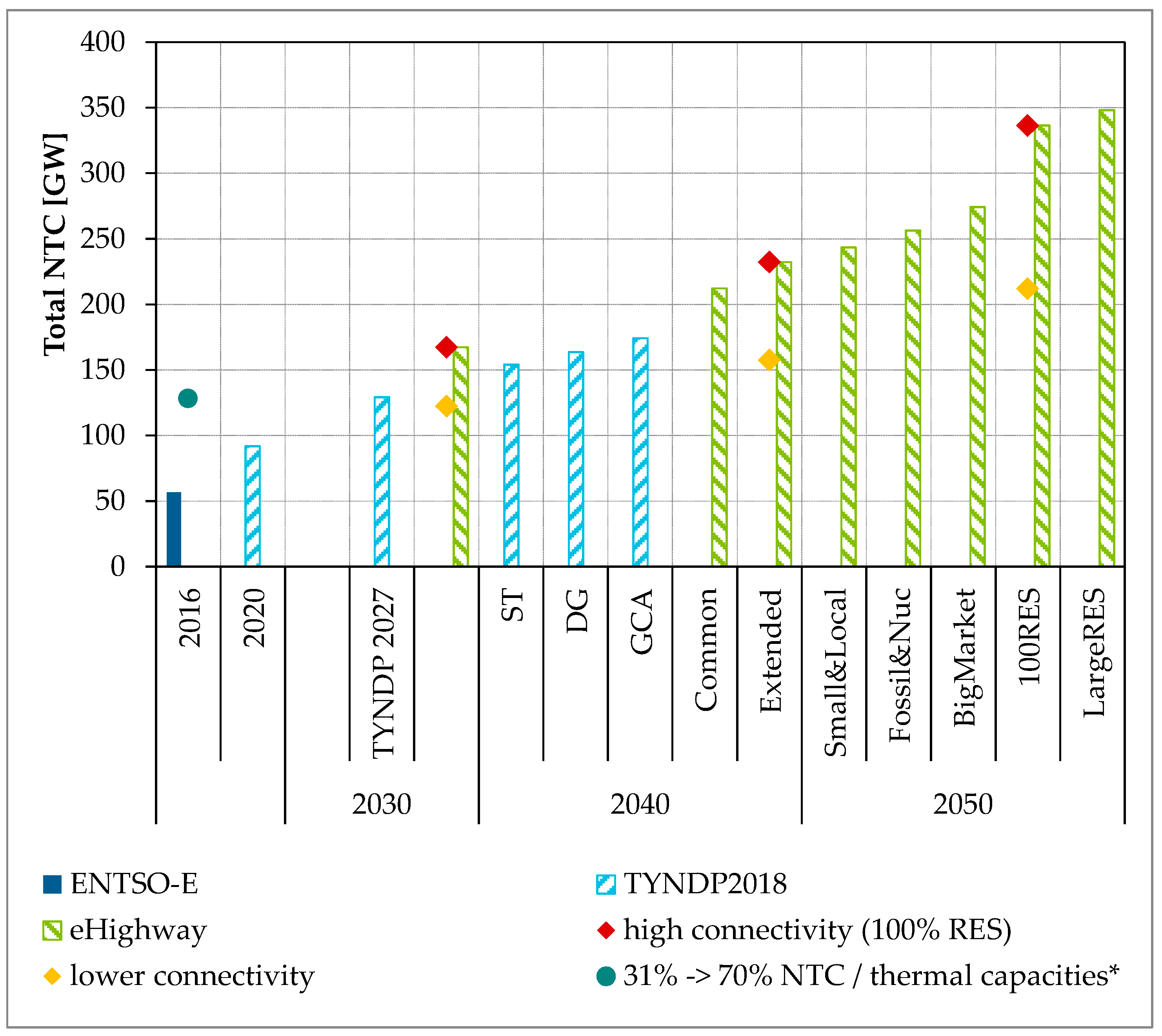 Energies 12 03098 g006 Energies 12 03098 g006